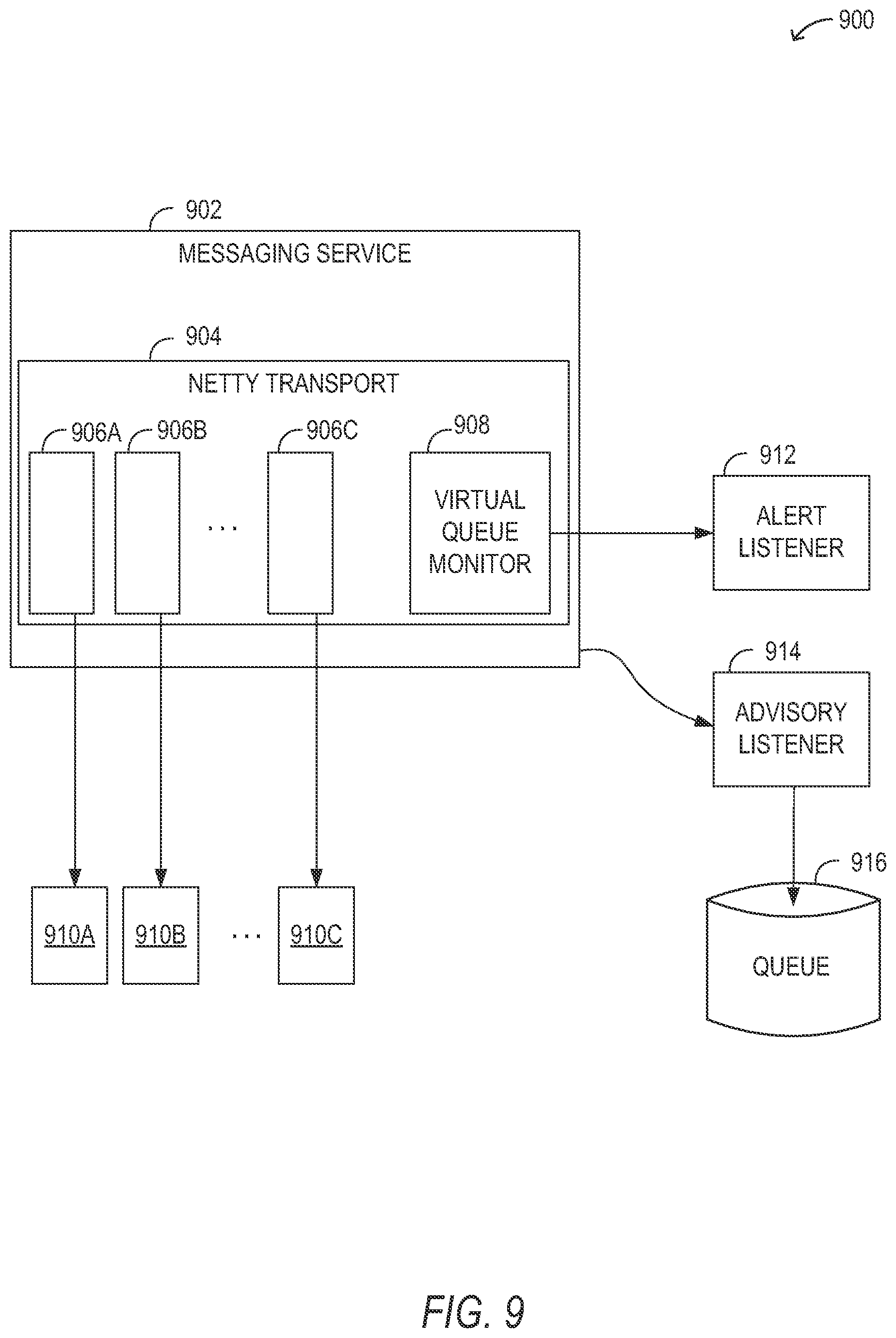 Patent US11818049 Figure 8 – Processing high volume network data