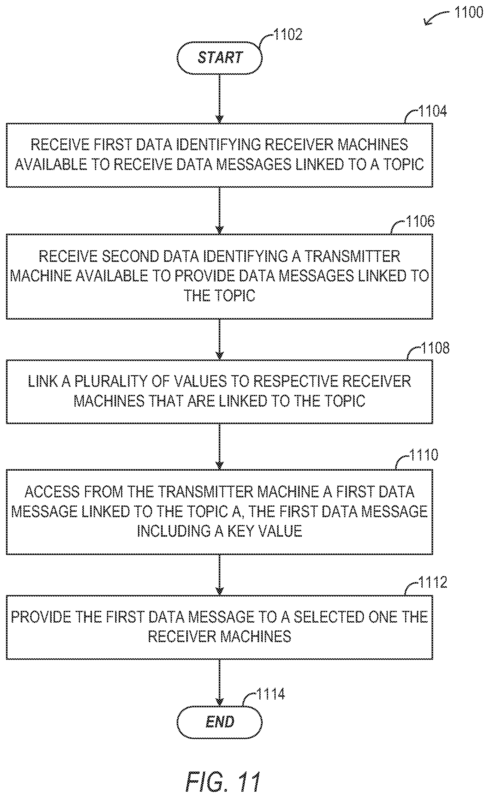 Patent US11818049 Figure 10 – Processing high volume network data