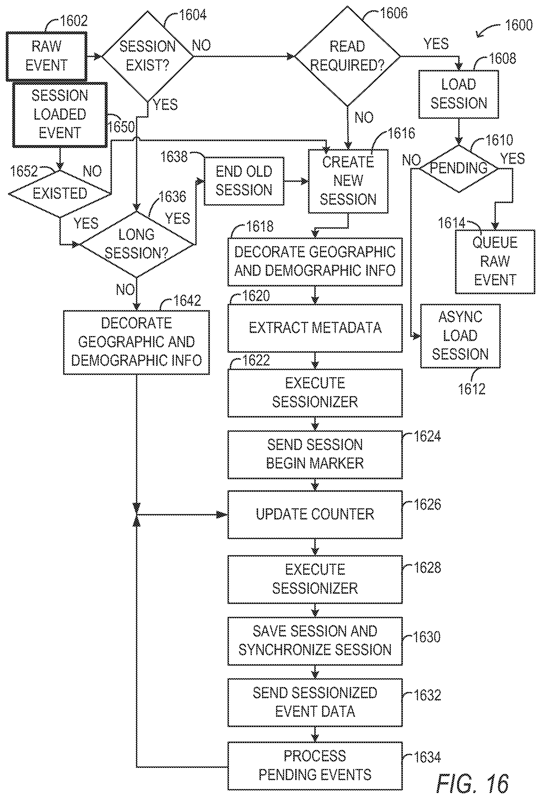 Patent US11818049 Figure 15 – Processing high volume network data