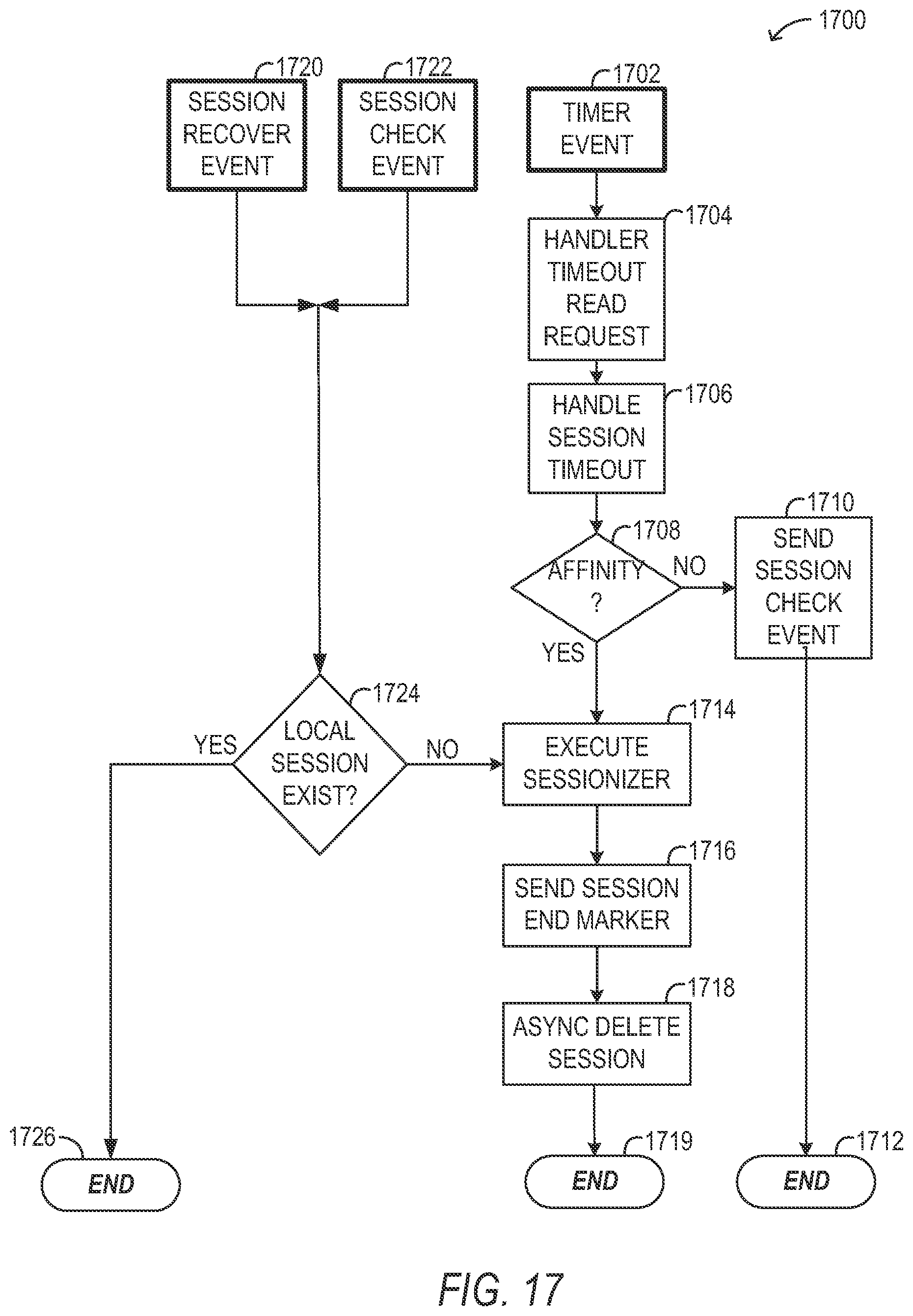 Patent US11818049 Figure 16 – Processing high volume network data