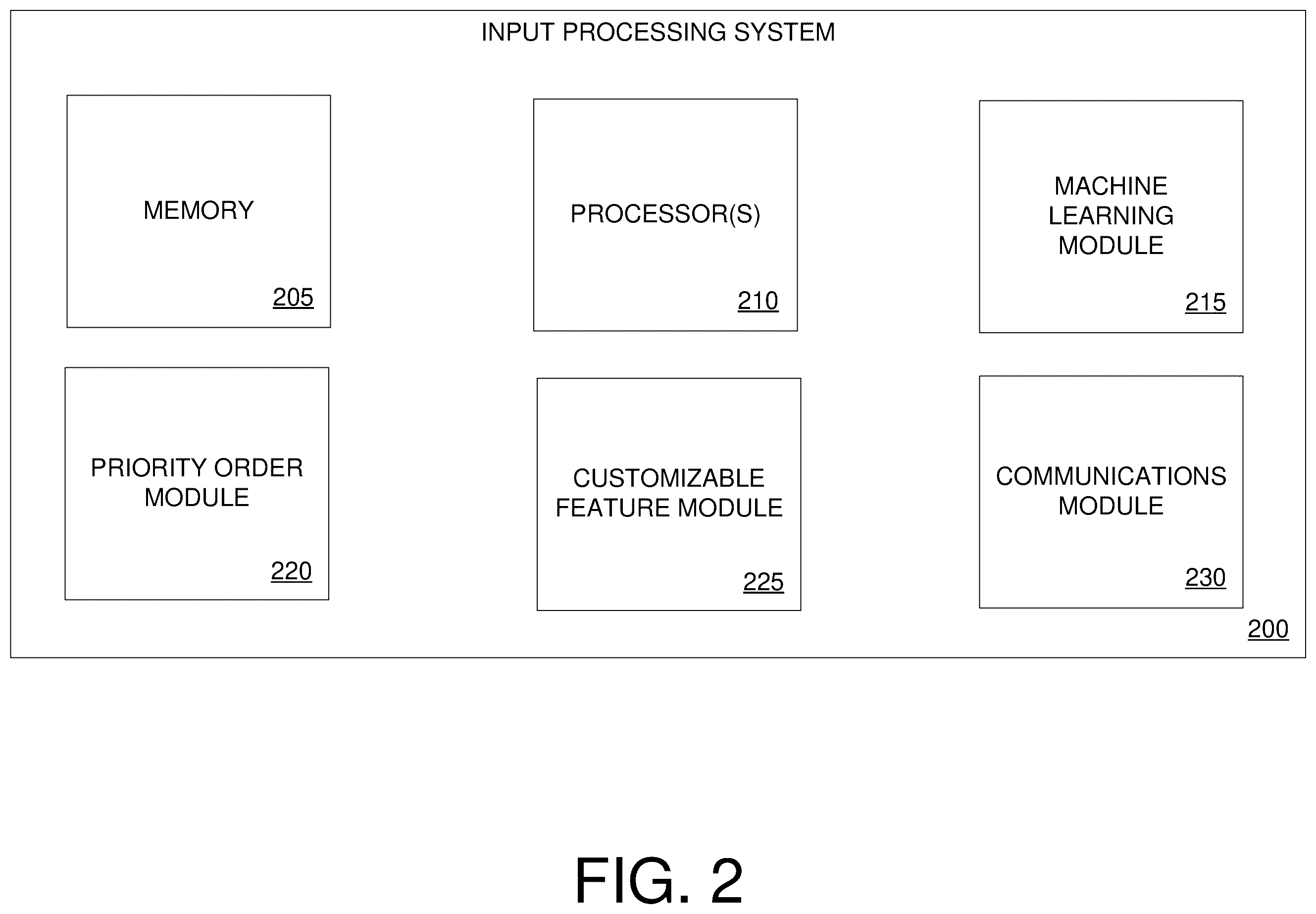 Patent US11818054 Figure 2 – Methods and systems for providing multiple networks from a gateway