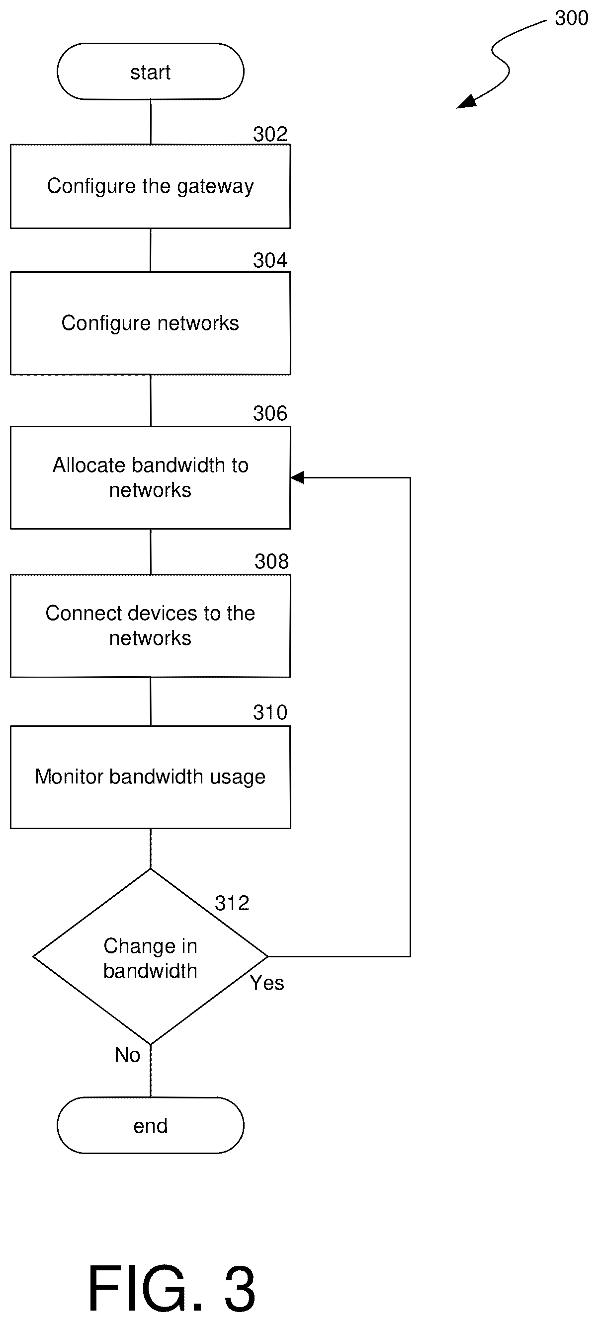 Patent US11818054 Figure 3 – Methods and systems for providing multiple networks from a gateway