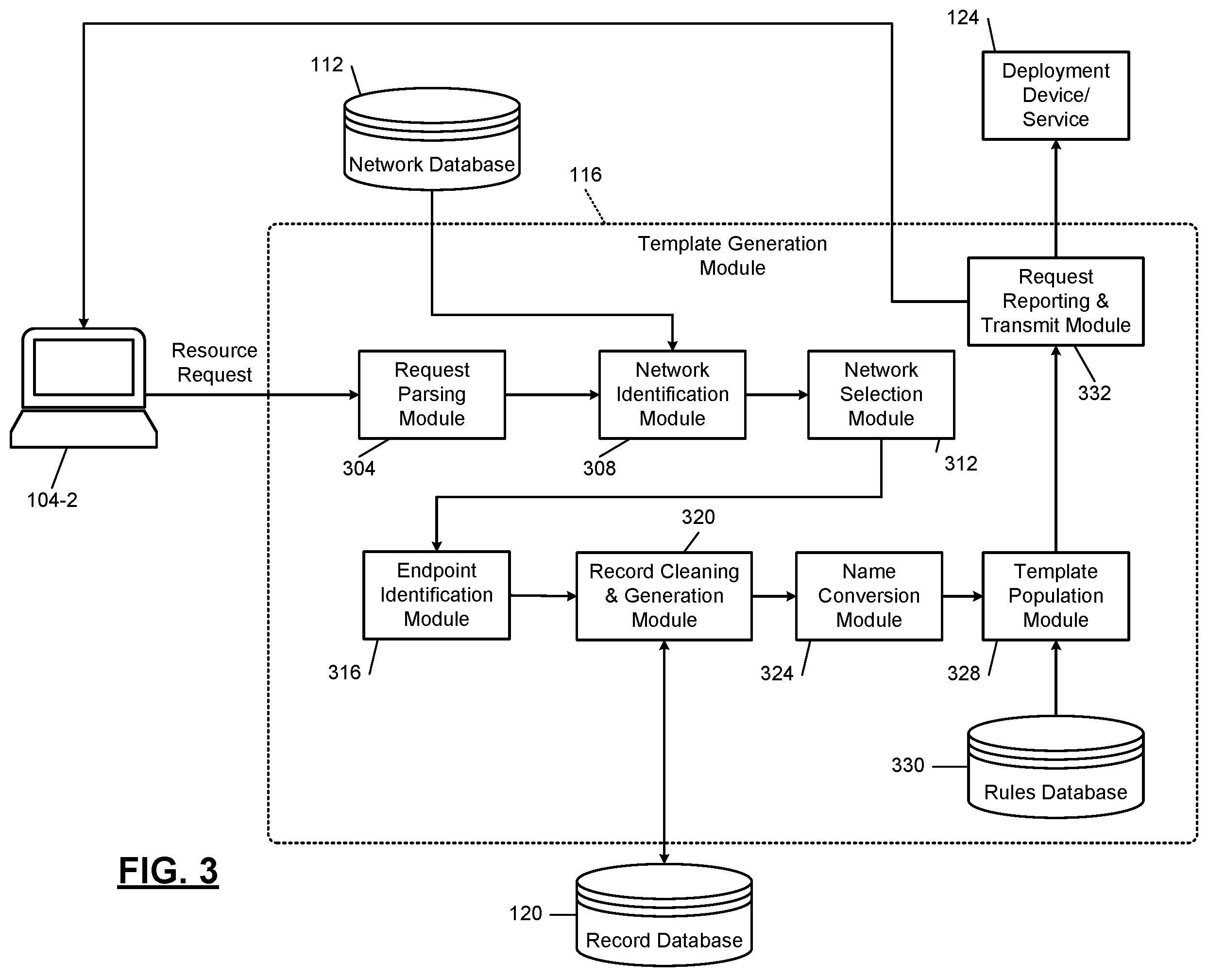 Patent US11818055 Figure 3 – Systems and methods for automating resource deployment