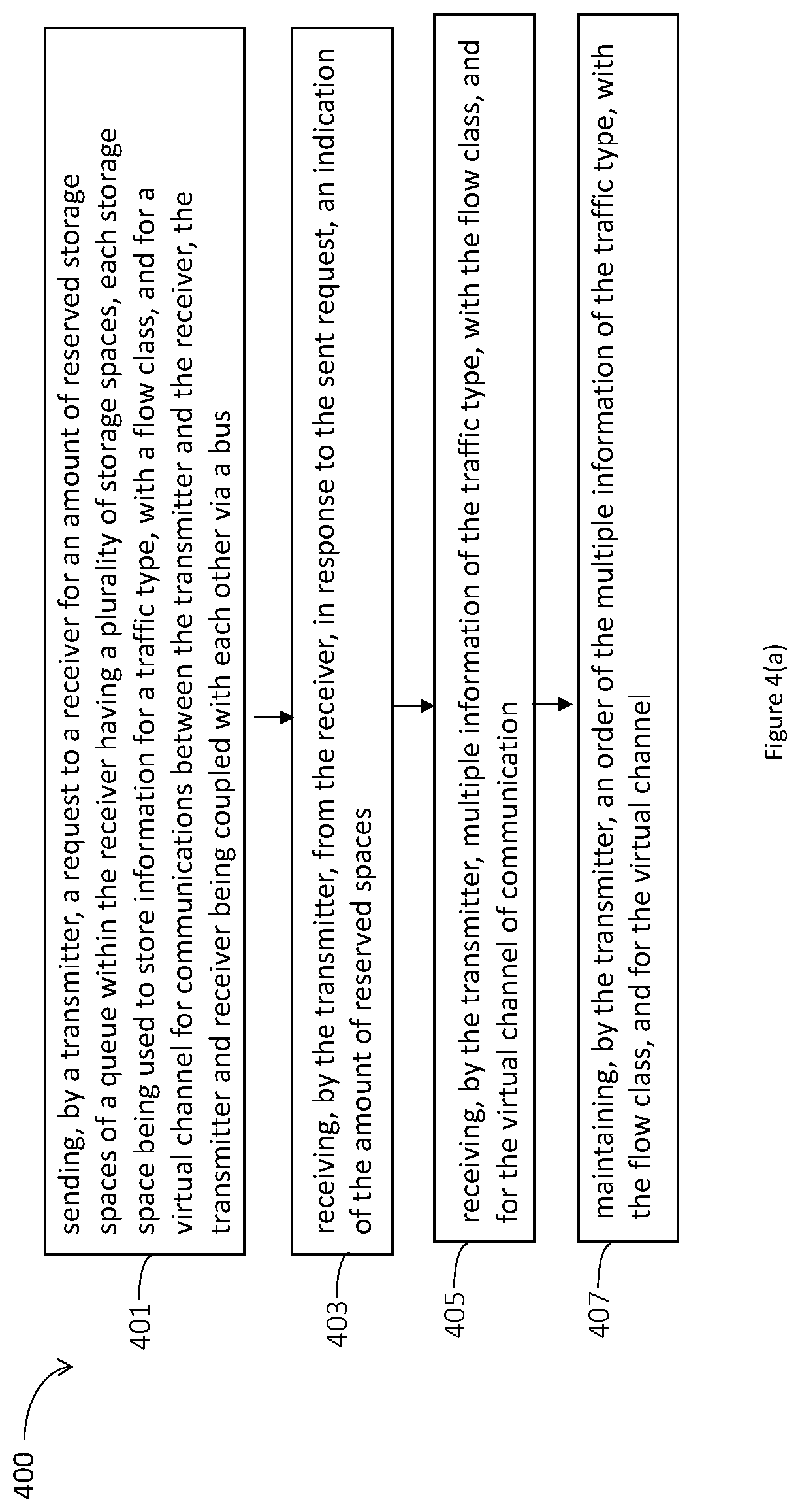 Patent US11818058 Figure 6 – Shared resources for multiple communication traffics