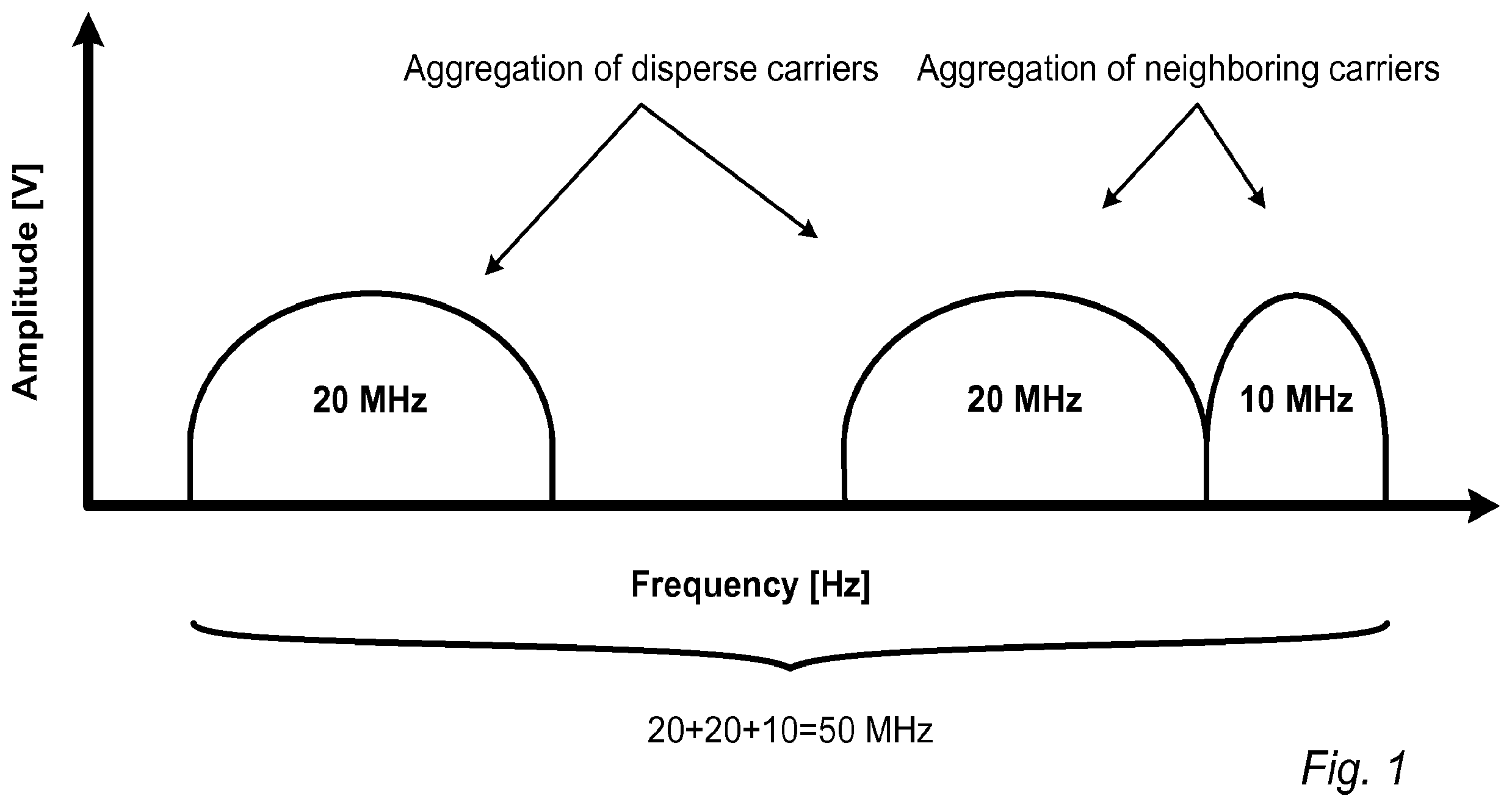 Patent US11818060 Figure 1 – Scheduling data transmissions between a mobile terminal and a base station in a wireless communications network using component carriers
