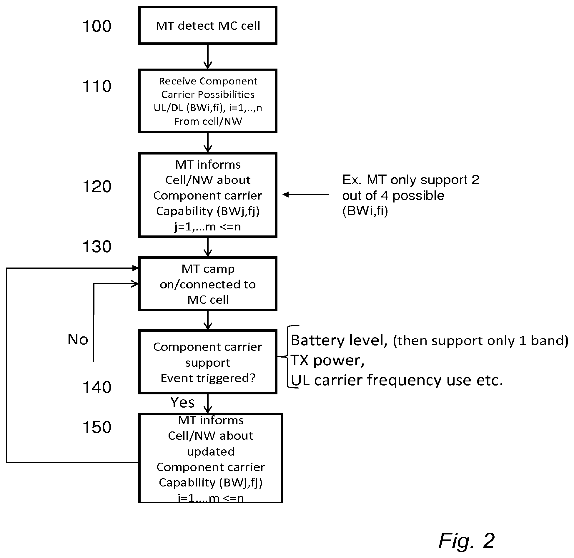 Patent US11818060 Figure 2 – Scheduling data transmissions between a mobile terminal and a base station in a wireless communications network using component carriers