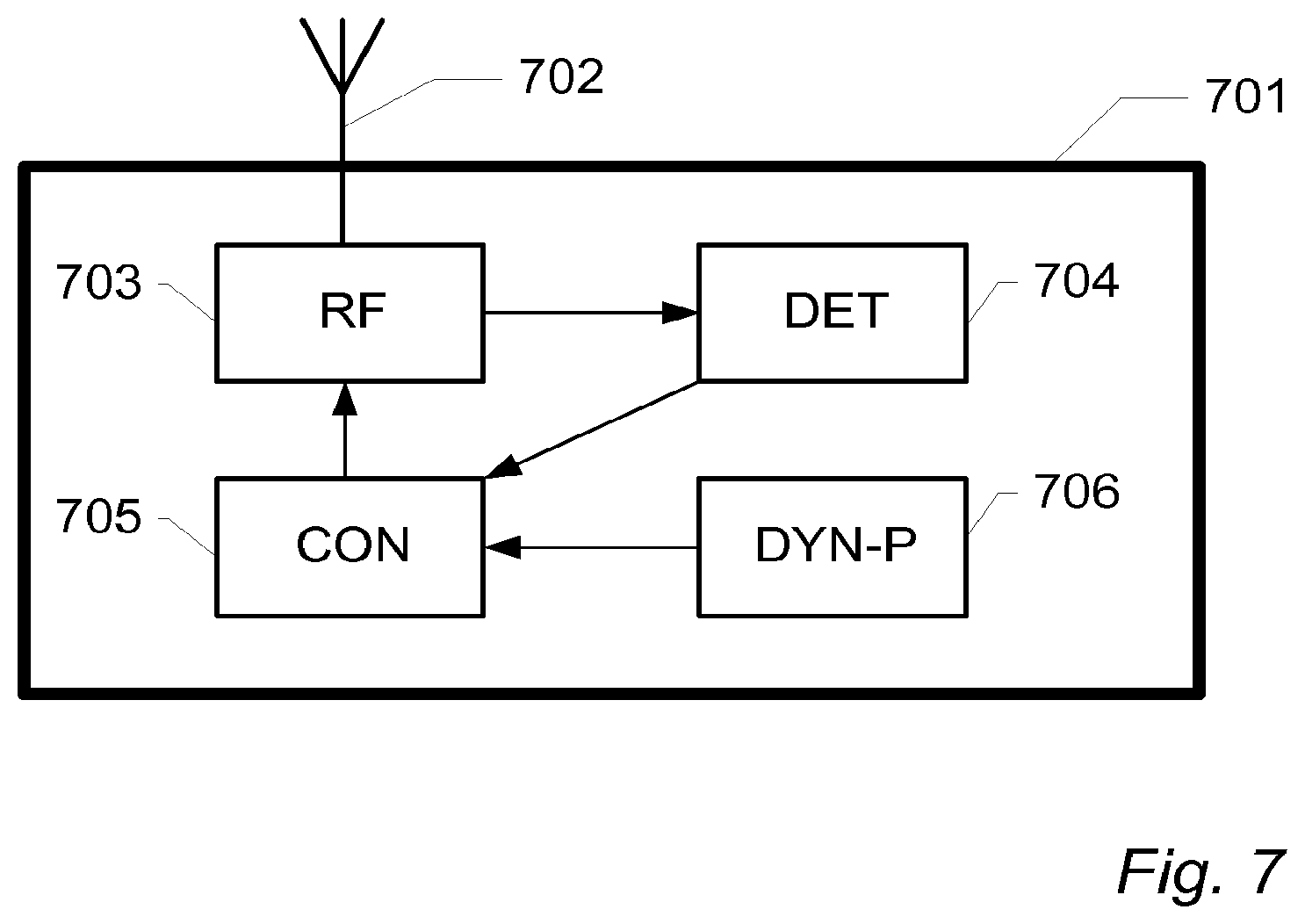 Patent US11818060 Figure 5 – Scheduling data transmissions between a mobile terminal and a base station in a wireless communications network using component carriers