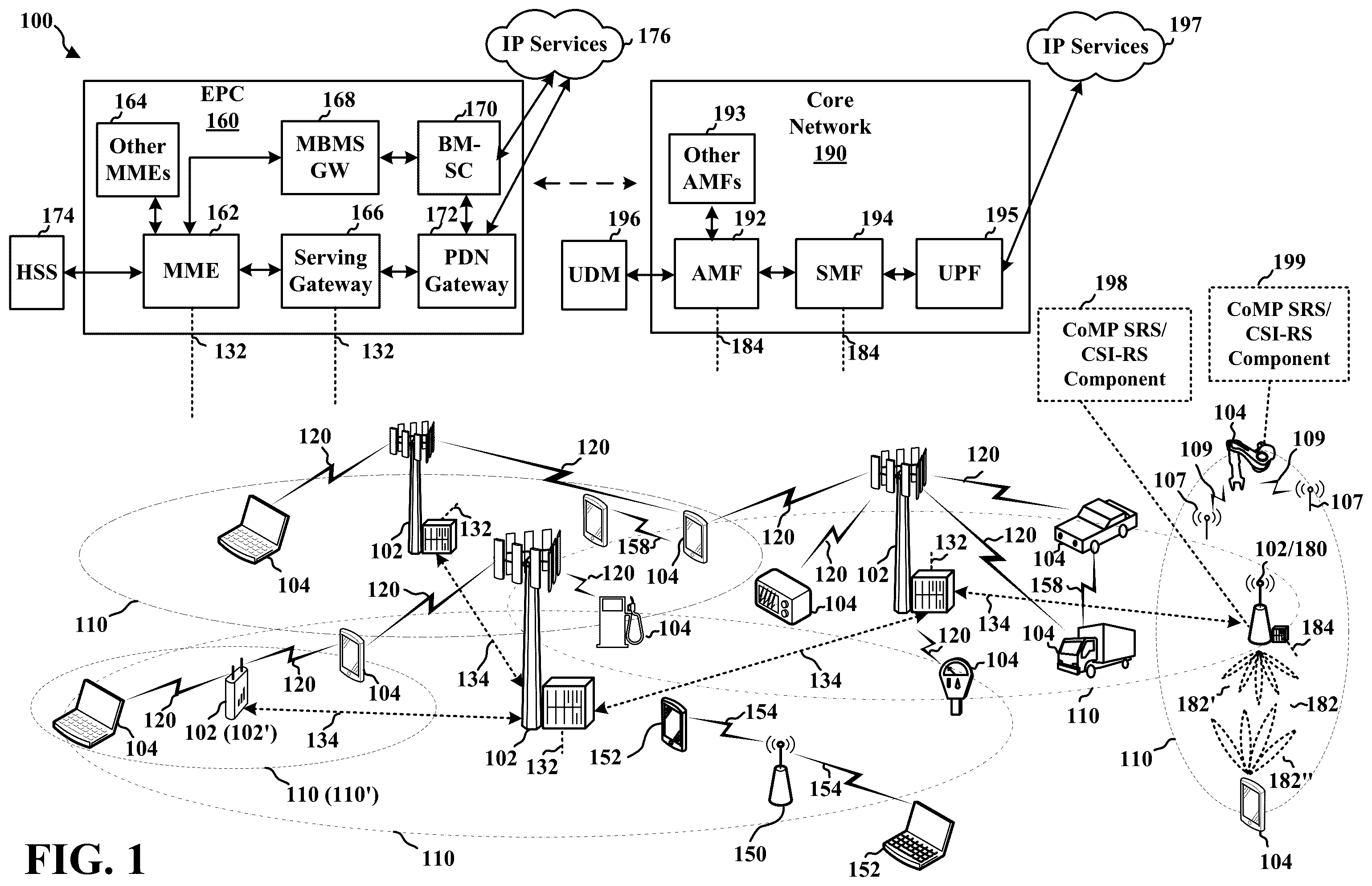 Patent US11818062 Figure 1 – Sounding reference signals and channel state information reference signals enhancements for coordinated multipoint communications