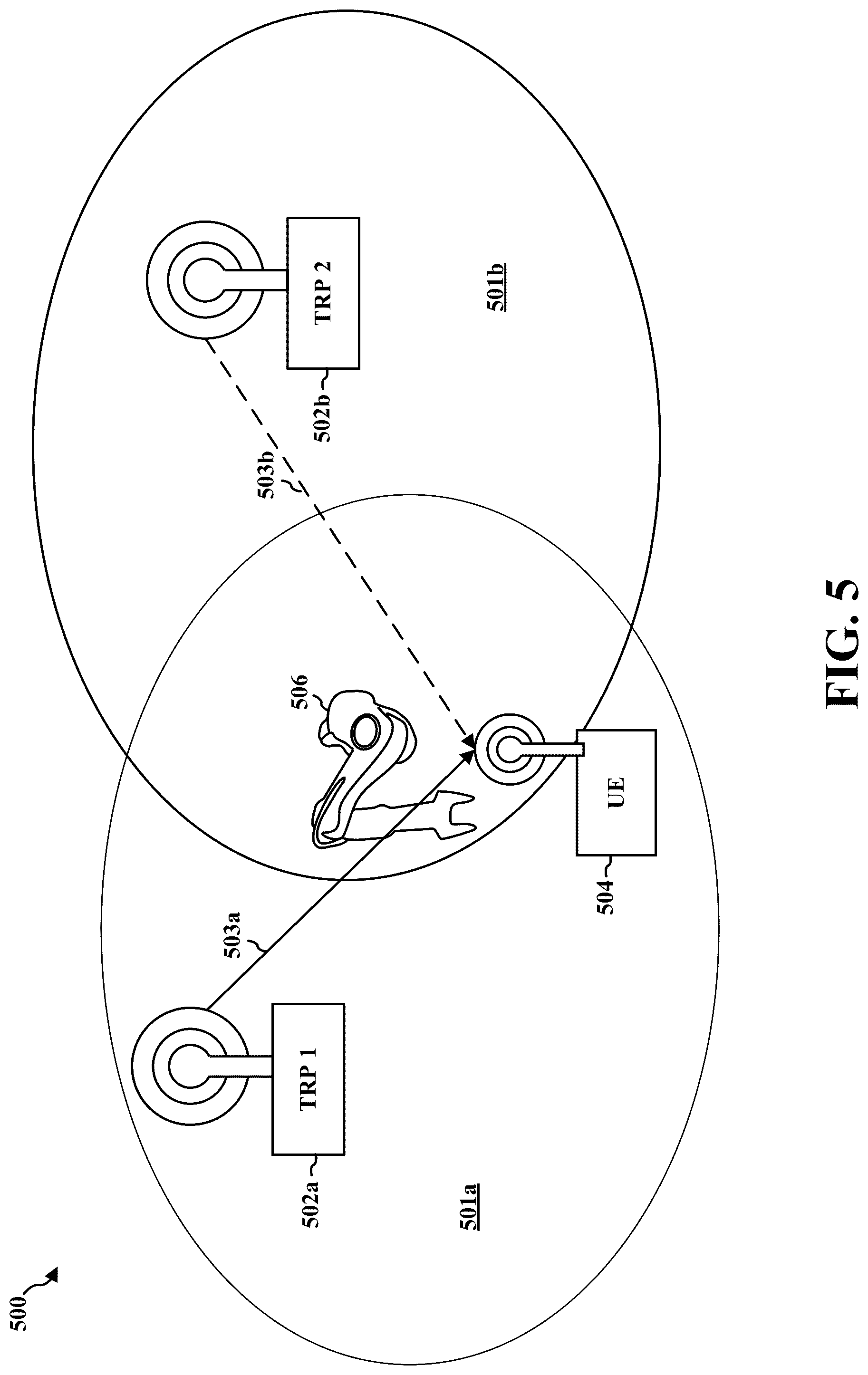 Patent US11818062 Figure 5 – Sounding reference signals and channel state information reference signals enhancements for coordinated multipoint communications