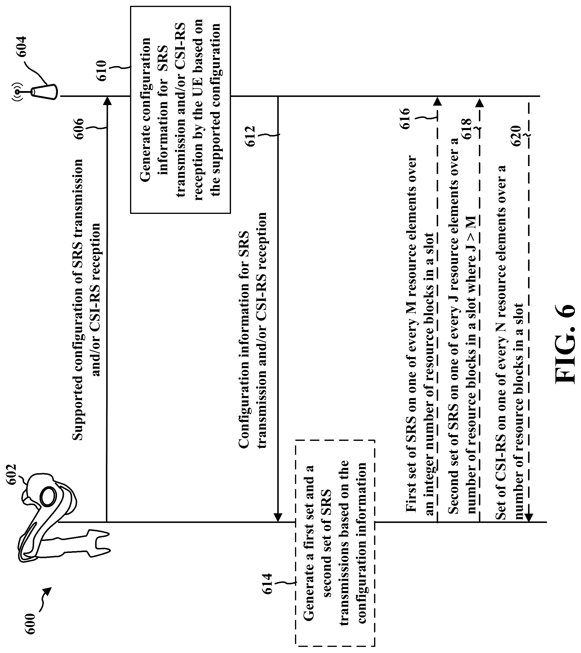 Patent US11818062 Figure 6 – Sounding reference signals and channel state information reference signals enhancements for coordinated multipoint communications
