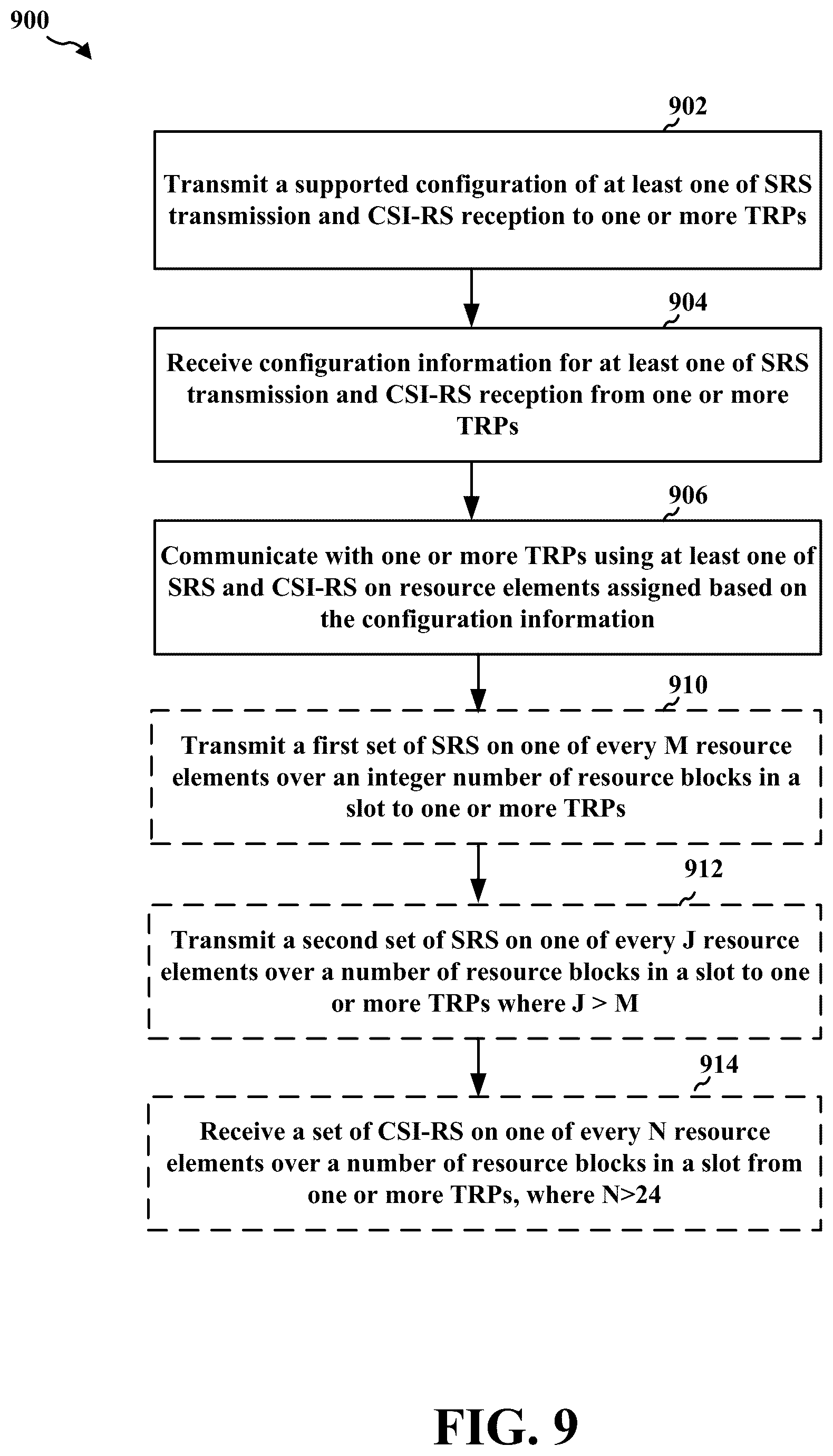 Patent US11818062 Figure 9 – Sounding reference signals and channel state information reference signals enhancements for coordinated multipoint communications