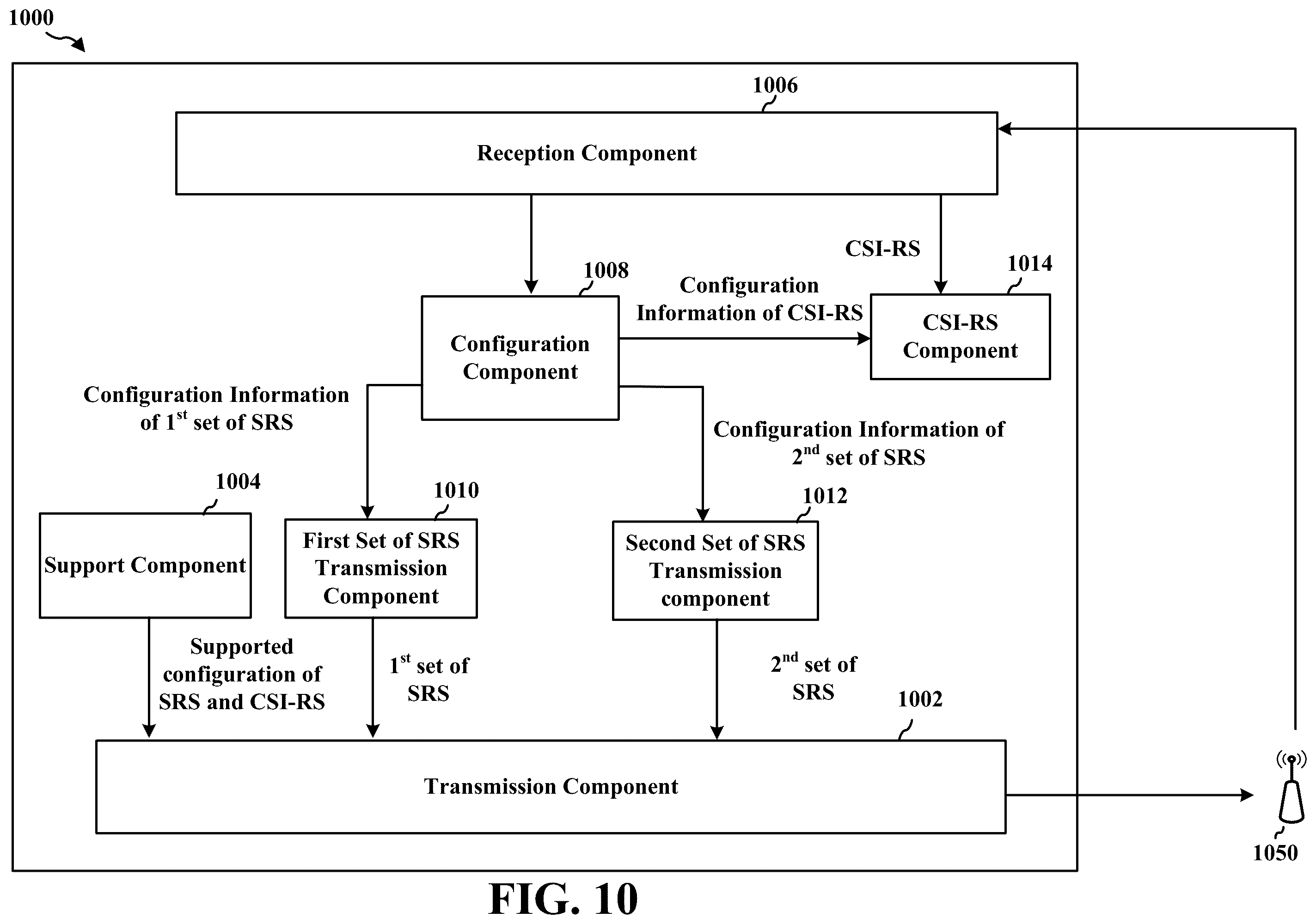 Patent US11818062 Figure 10 – Sounding reference signals and channel state information reference signals enhancements for coordinated multipoint communications