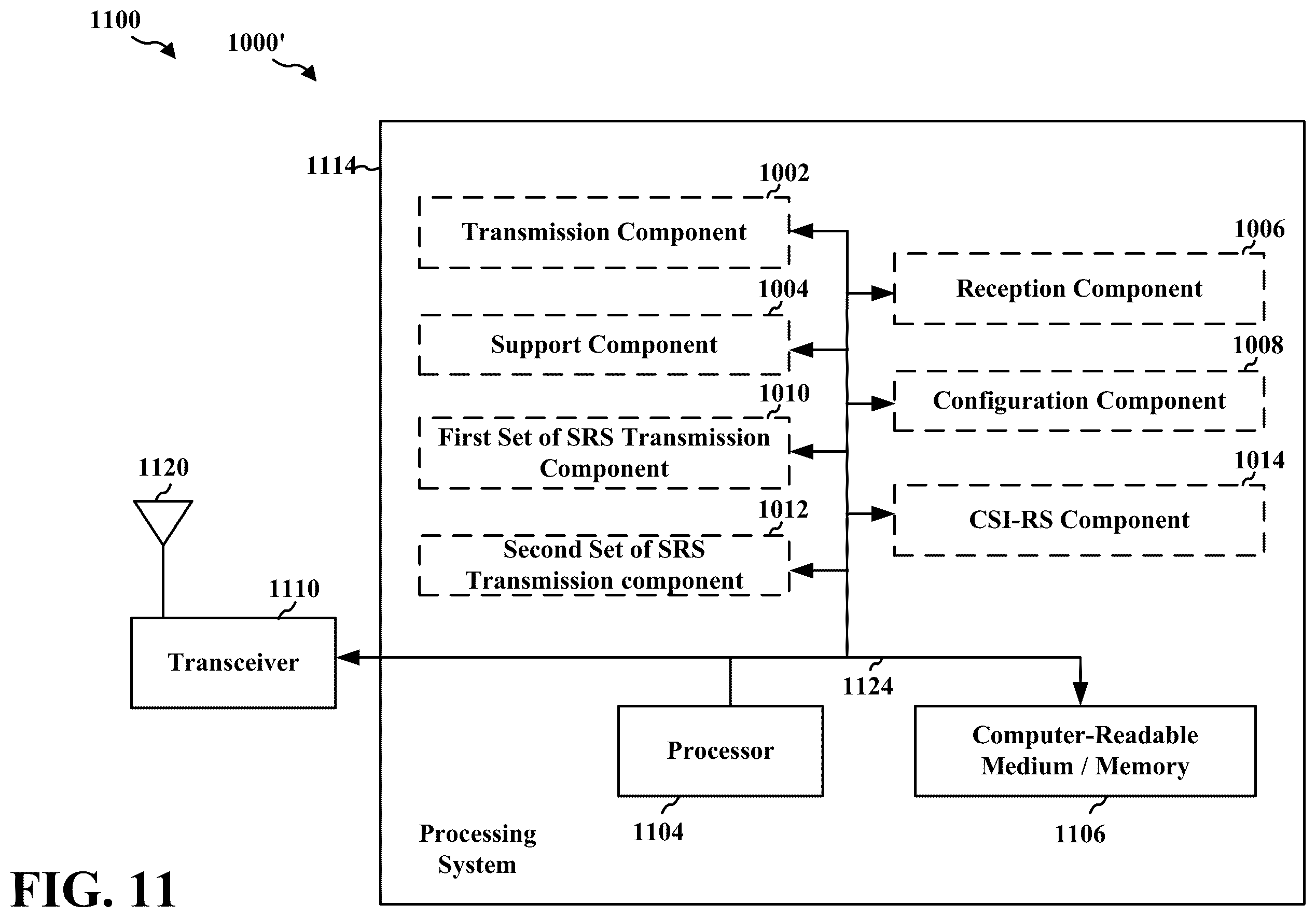 Patent US11818062 Figure 11 – Sounding reference signals and channel state information reference signals enhancements for coordinated multipoint communications