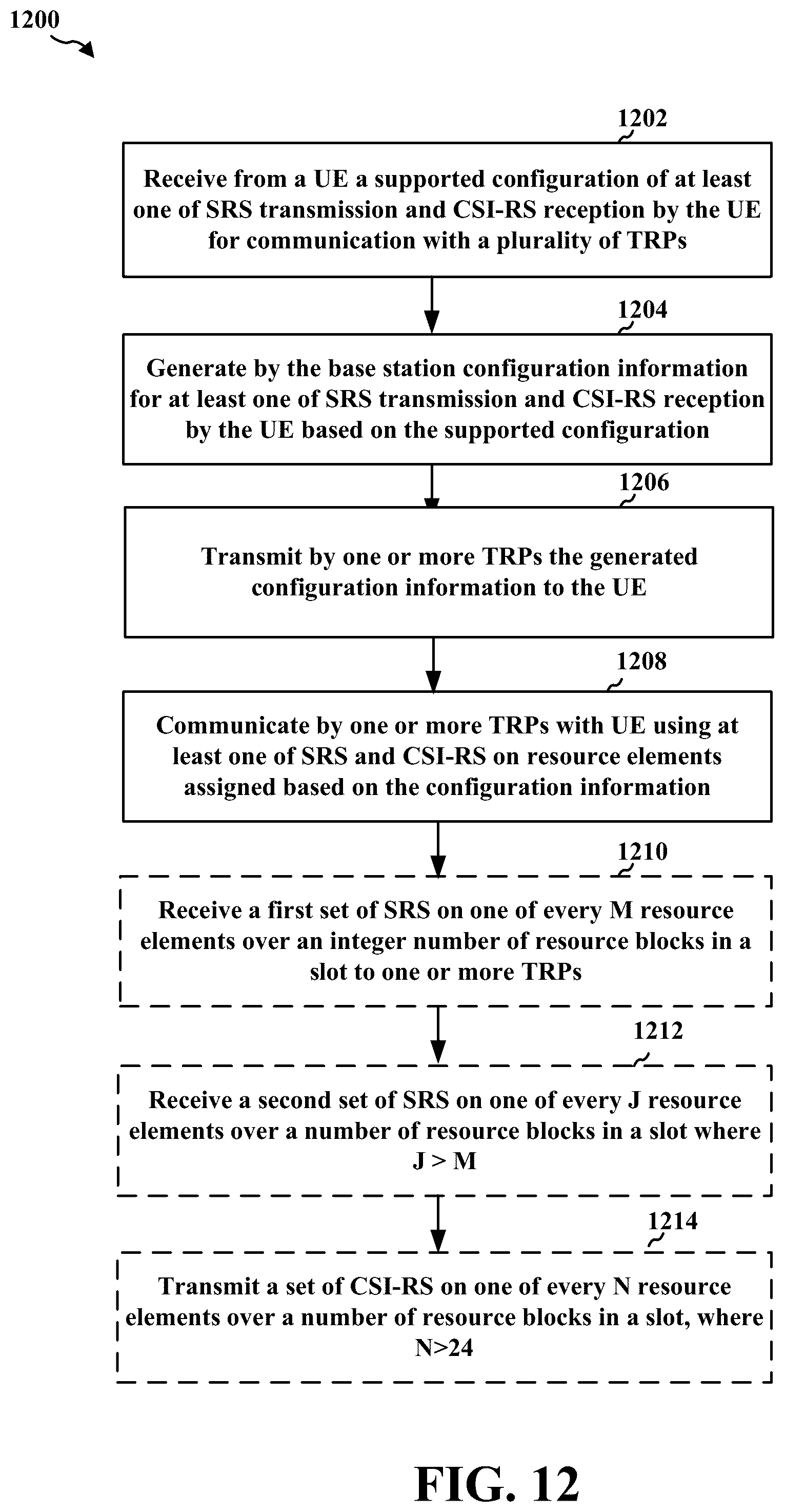 Patent US11818062 Figure 12 – Sounding reference signals and channel state information reference signals enhancements for coordinated multipoint communications