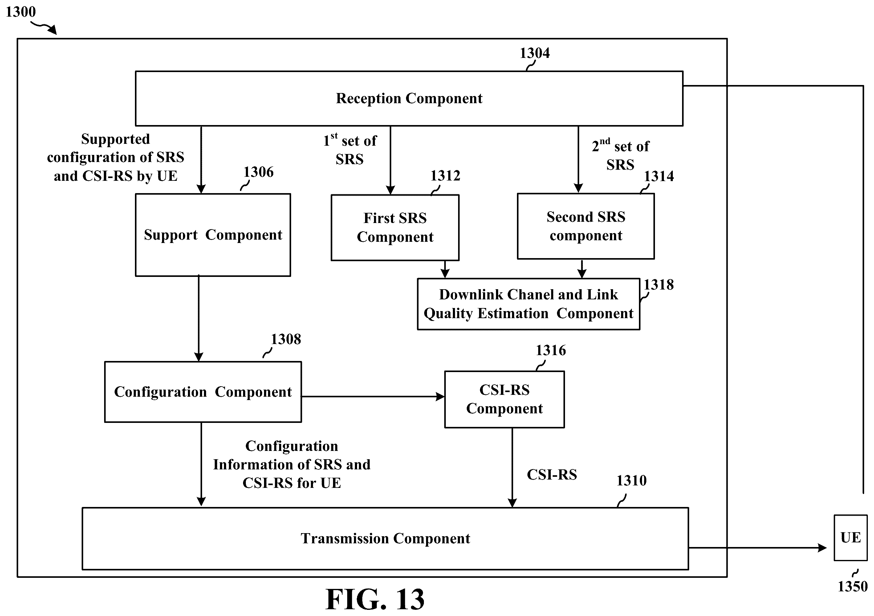 Patent US11818062 Figure 13 – Sounding reference signals and channel state information reference signals enhancements for coordinated multipoint communications