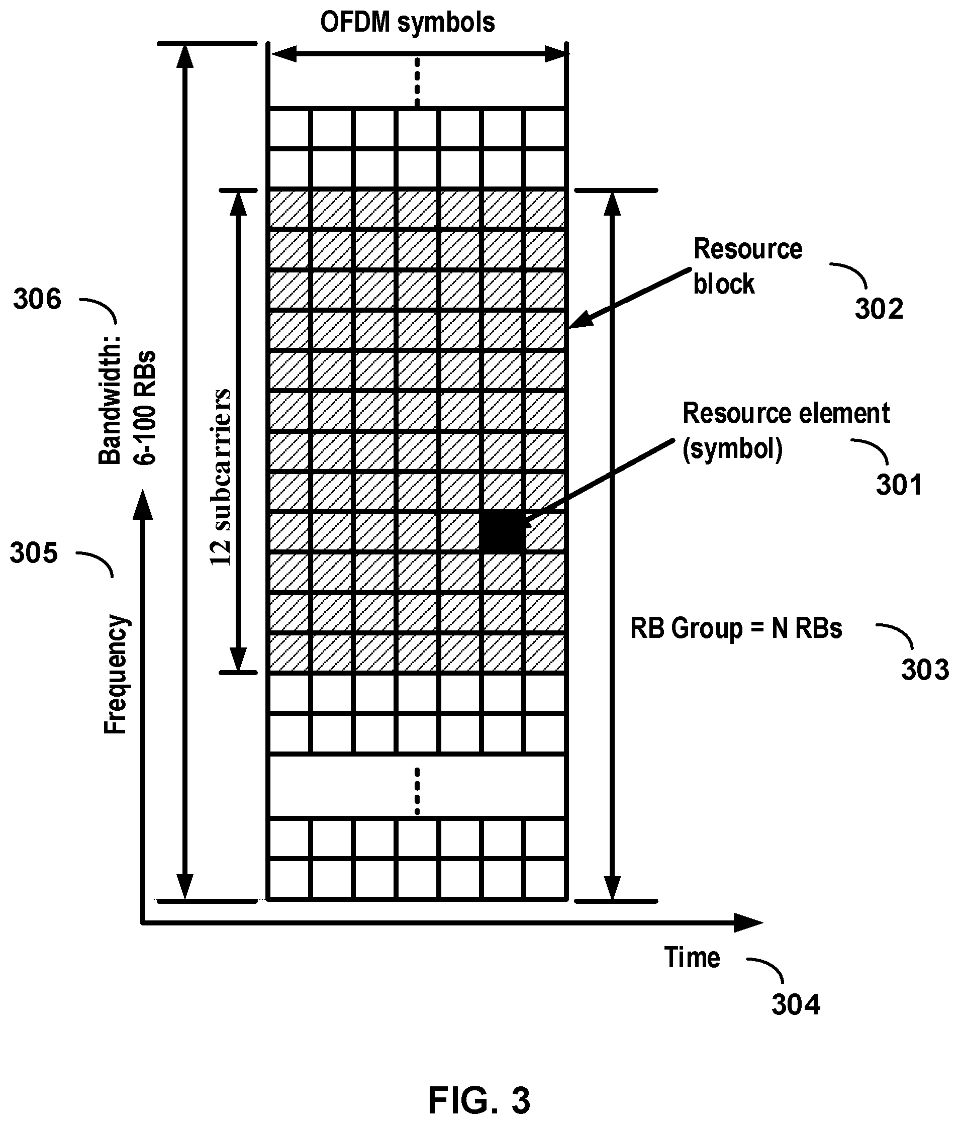 Patent US11818071 Figure 3 – Scheduling request on a secondary cell of a wireless device