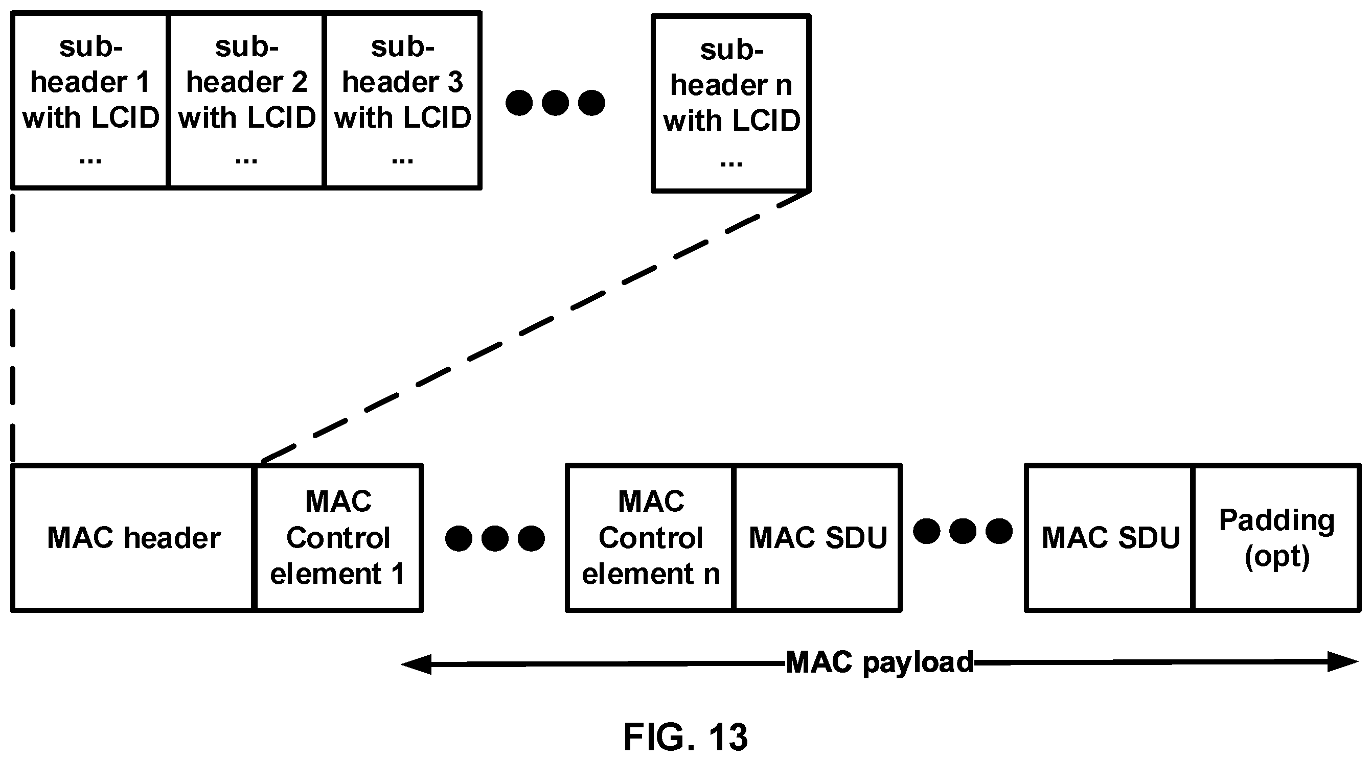 Patent US11818071 Figure 13 – Scheduling request on a secondary cell of a wireless device