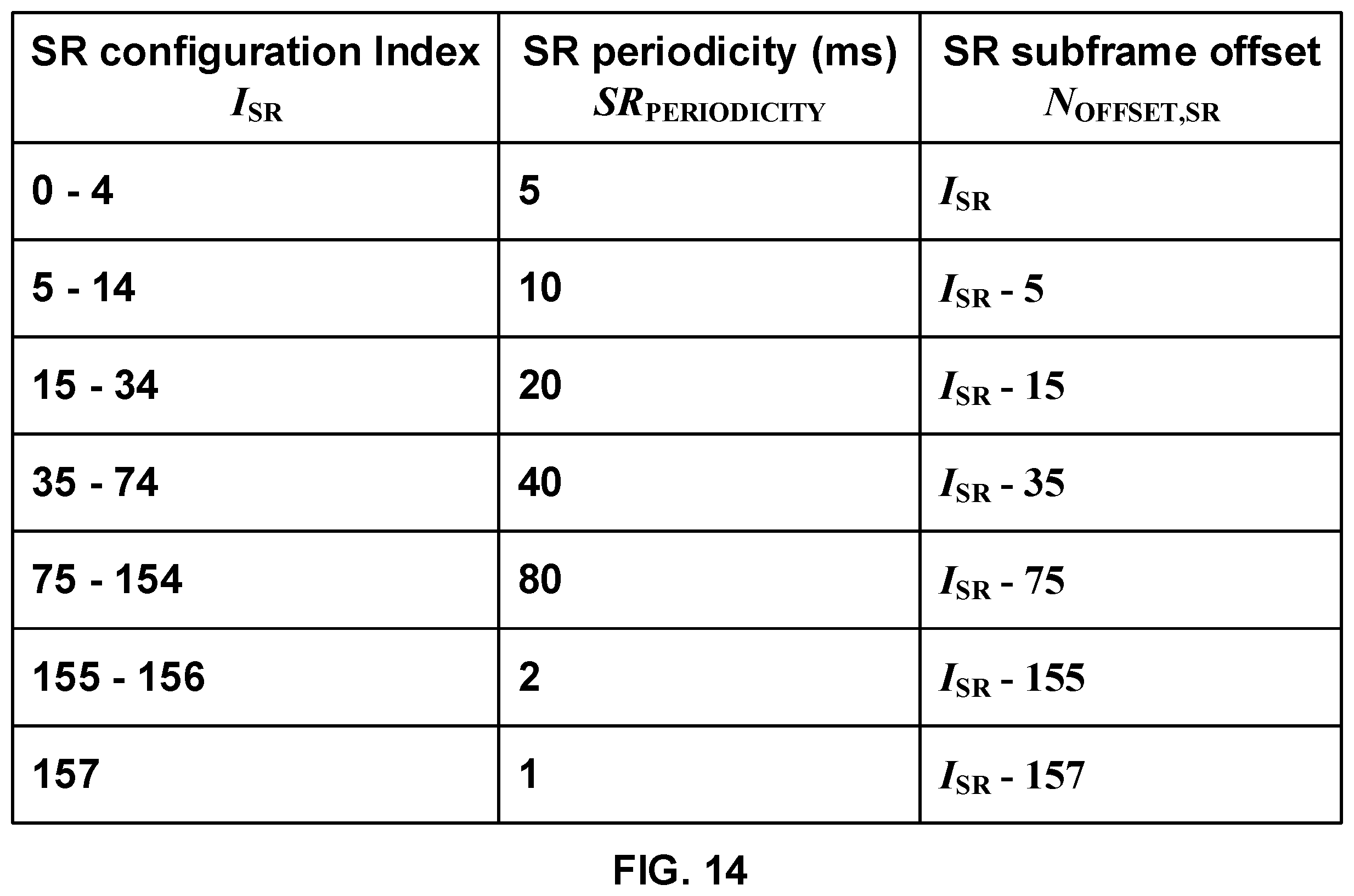 Patent US11818071 Figure 14 – Scheduling request on a secondary cell of a wireless device