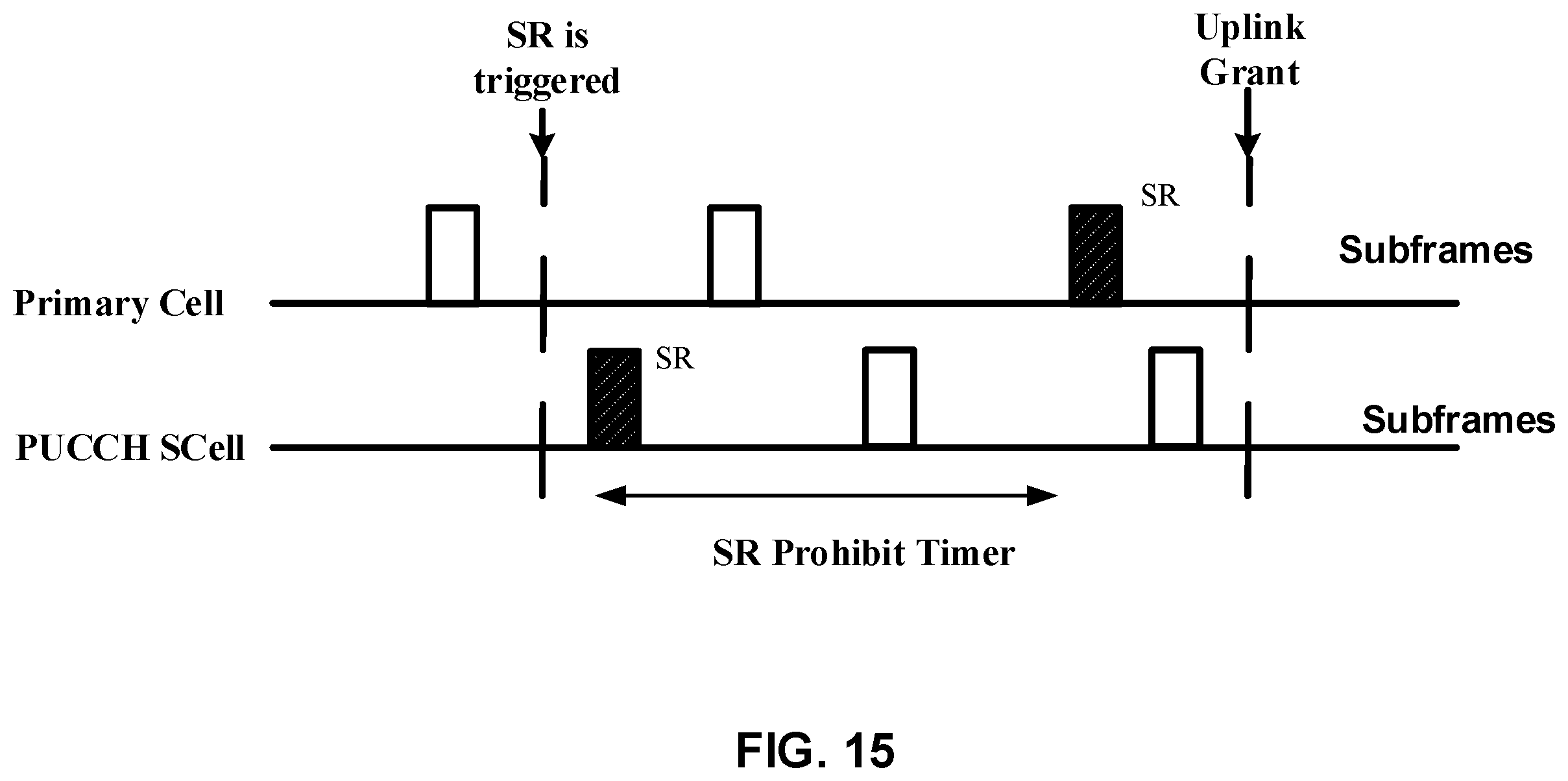 Patent US11818071 Figure 15 – Scheduling request on a secondary cell of a wireless device