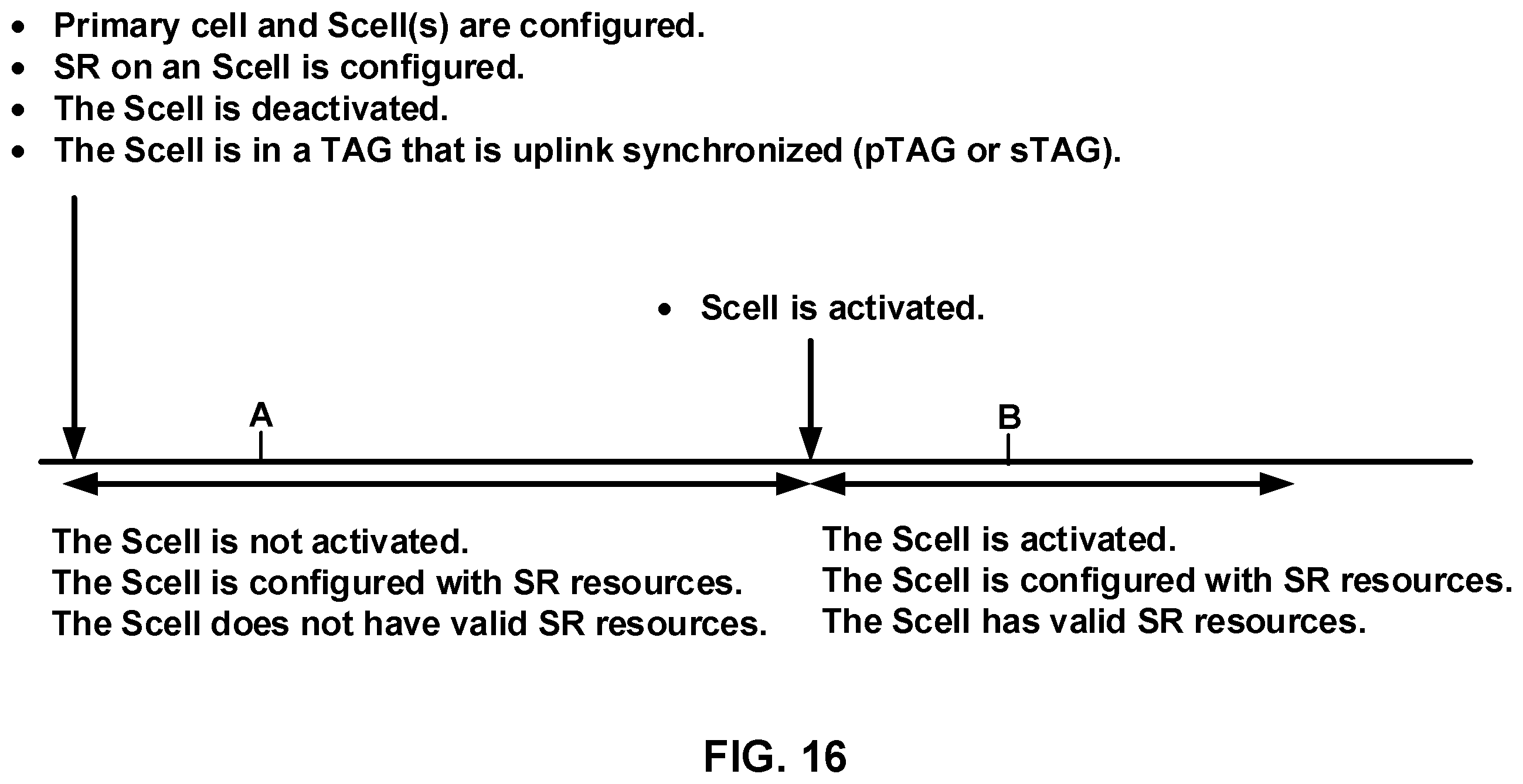 Patent US11818071 Figure 16 – Scheduling request on a secondary cell of a wireless device