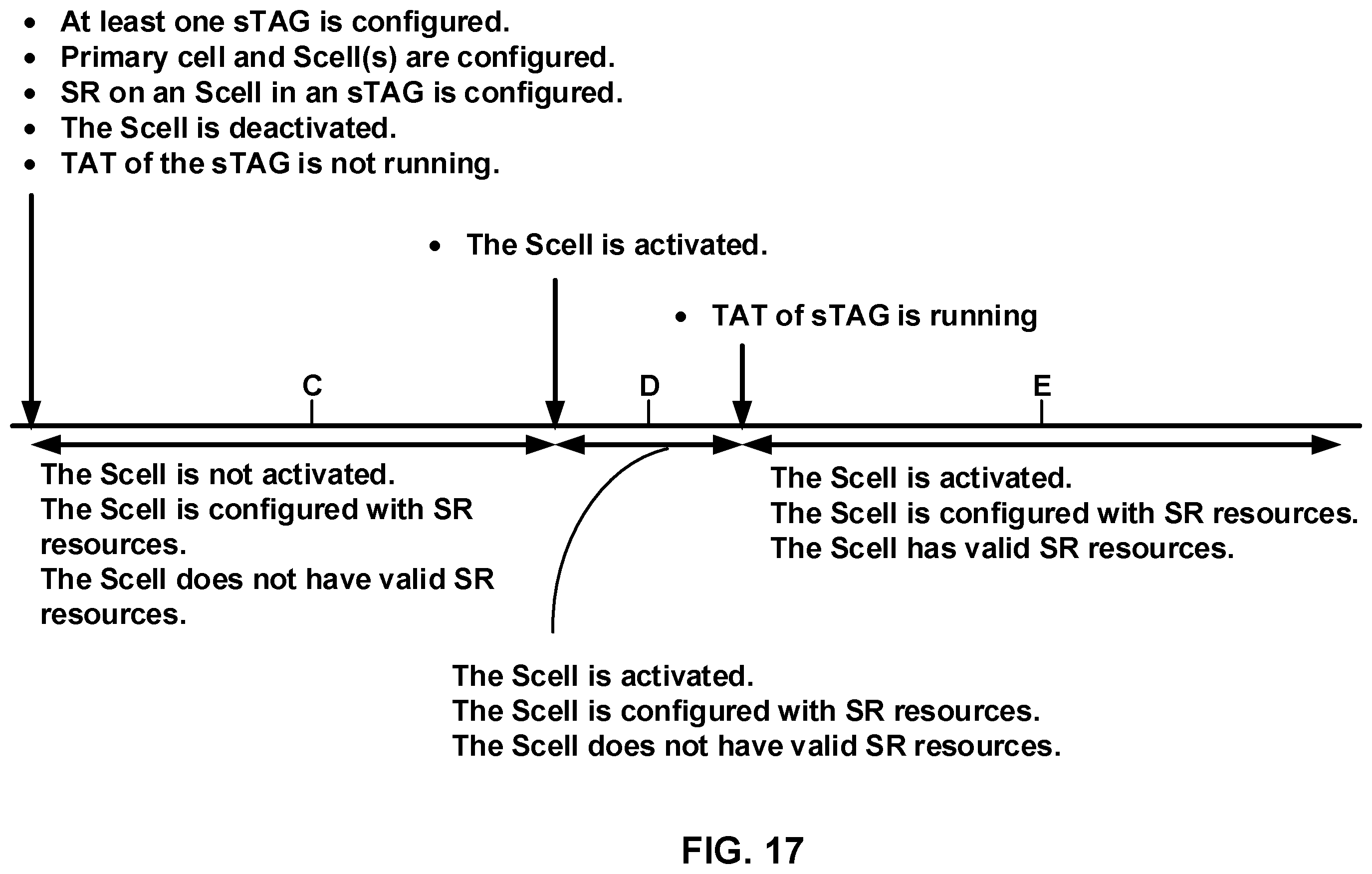 Patent US11818071 Figure 17 – Scheduling request on a secondary cell of a wireless device