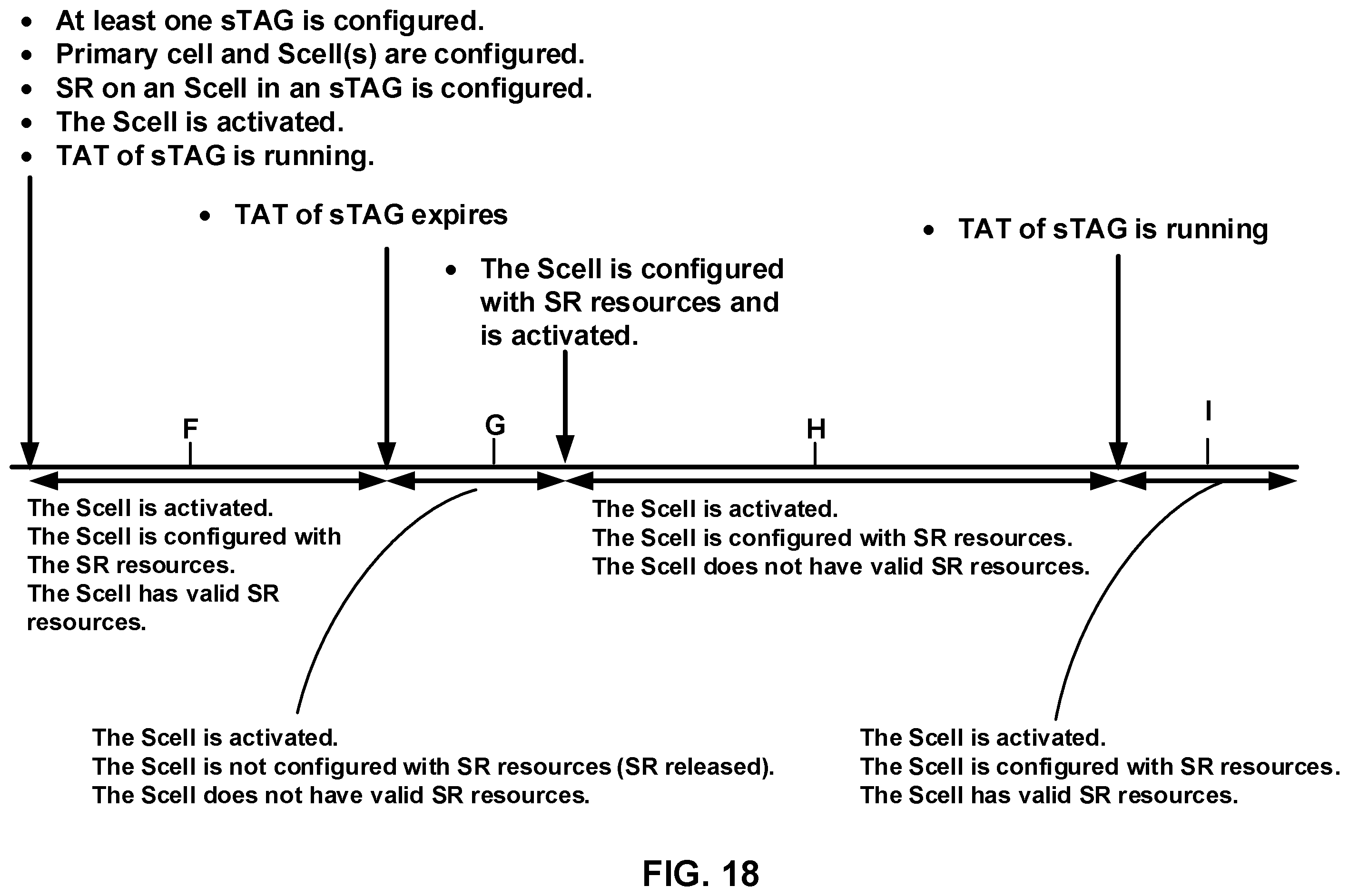Patent US11818071 Figure 18 – Scheduling request on a secondary cell of a wireless device