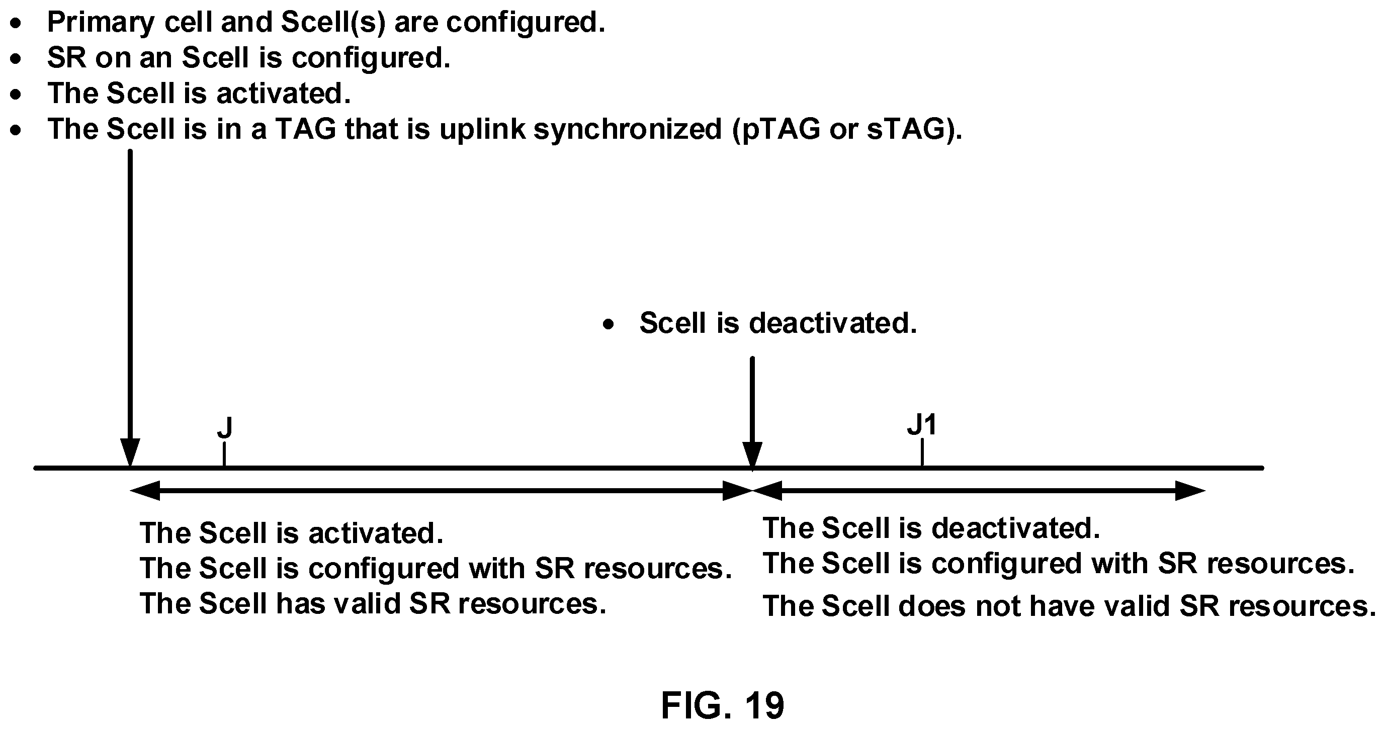 Patent US11818071 Figure 19 – Scheduling request on a secondary cell of a wireless device