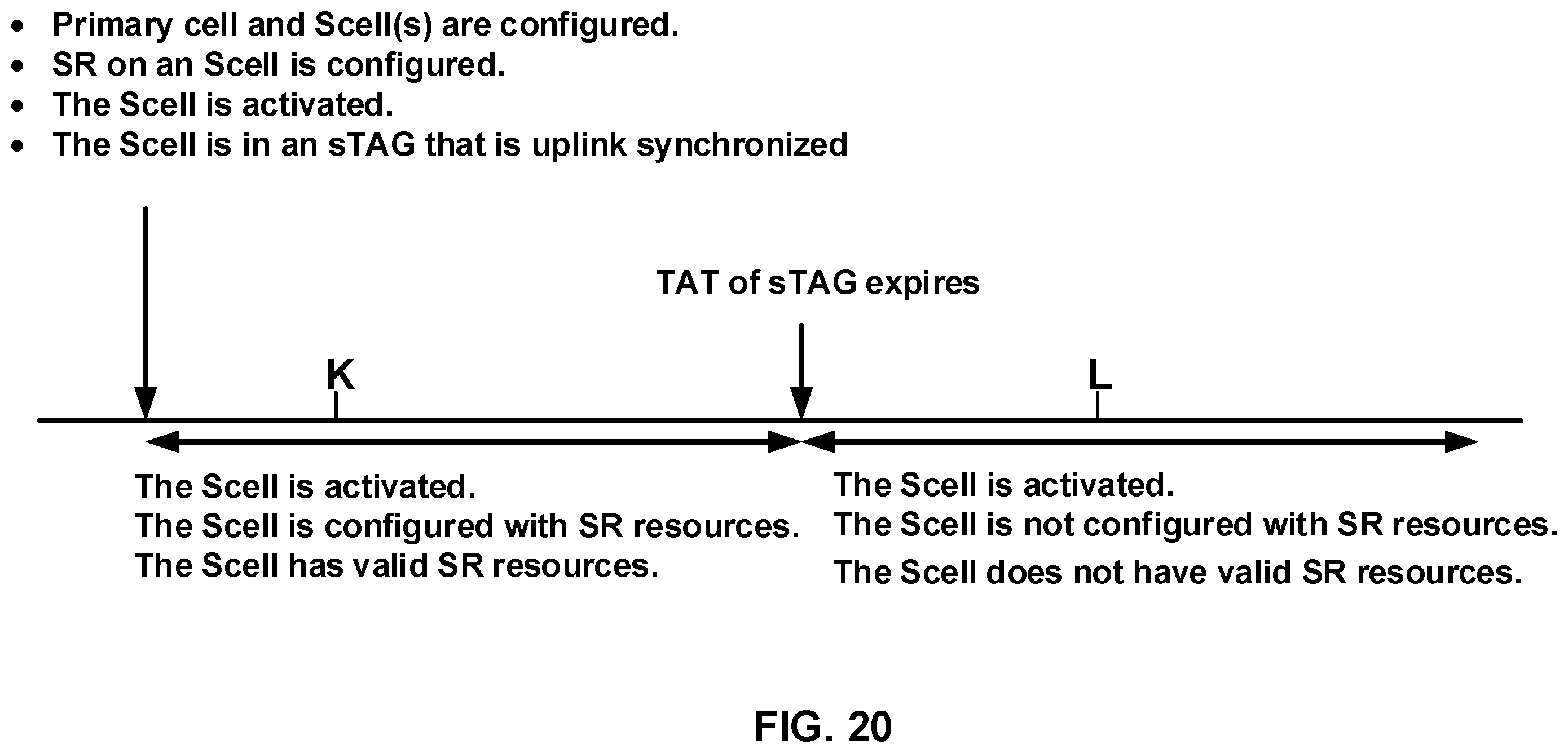 Patent US11818071 Figure 20 – Scheduling request on a secondary cell of a wireless device