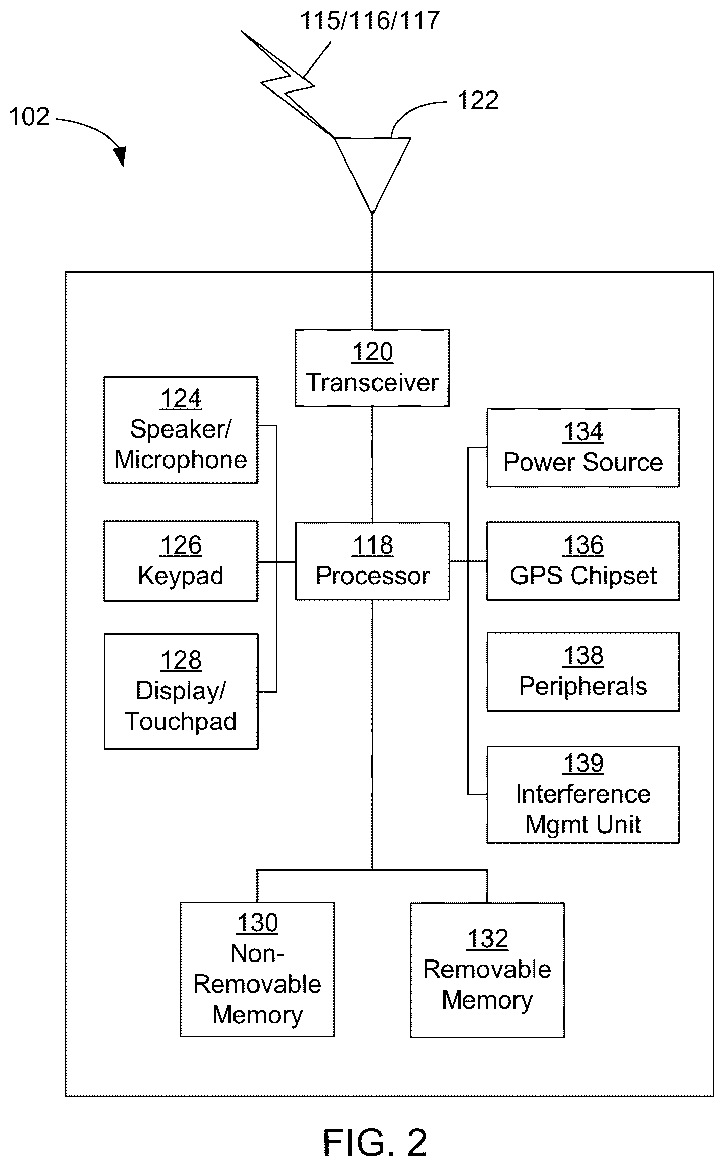 Patent US11818073 Figure 2 – Methods, apparatus, systems and procedures for supporting multicast transmission