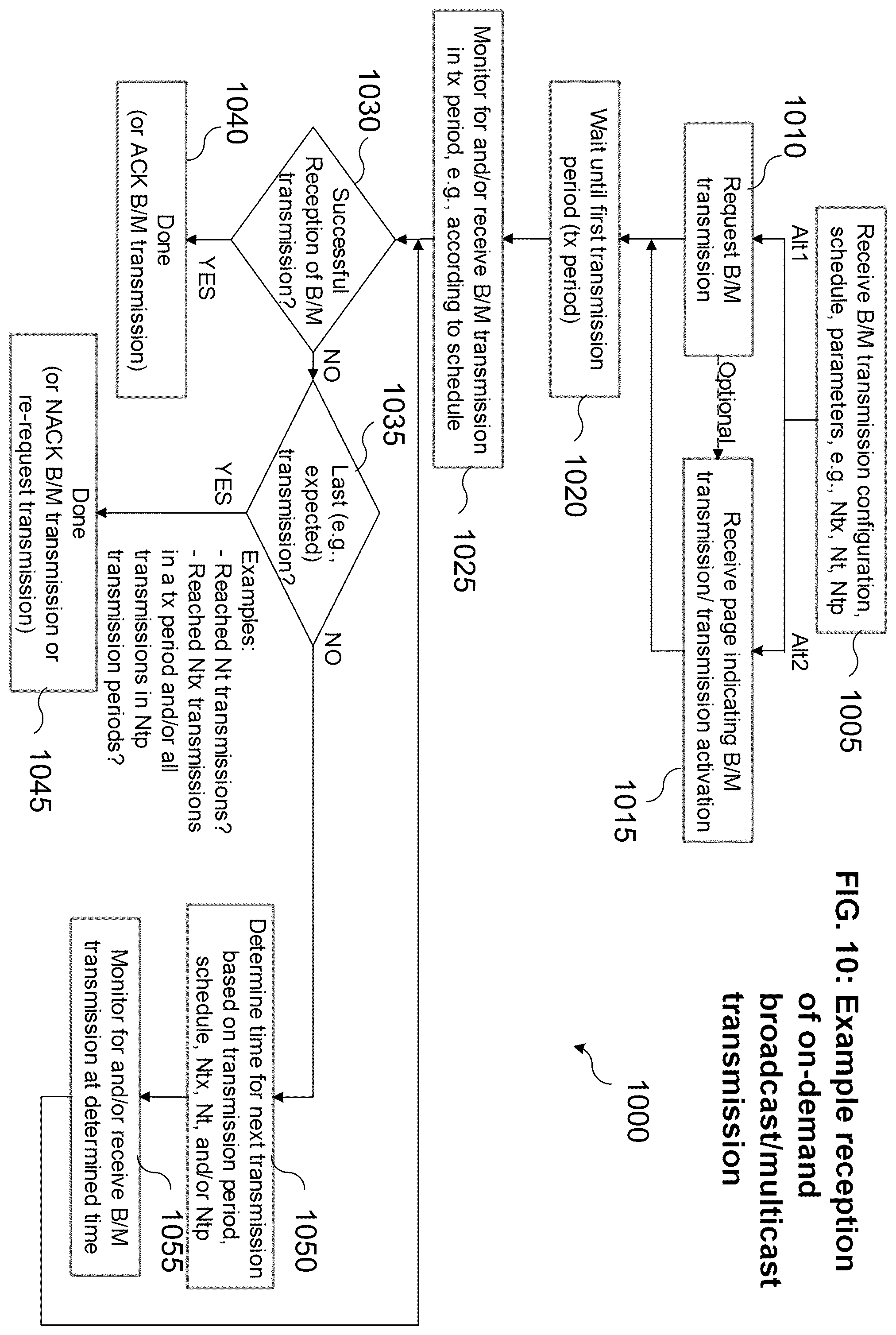 Patent US11818073 Figure 6 – Methods, apparatus, systems and procedures for supporting multicast transmission