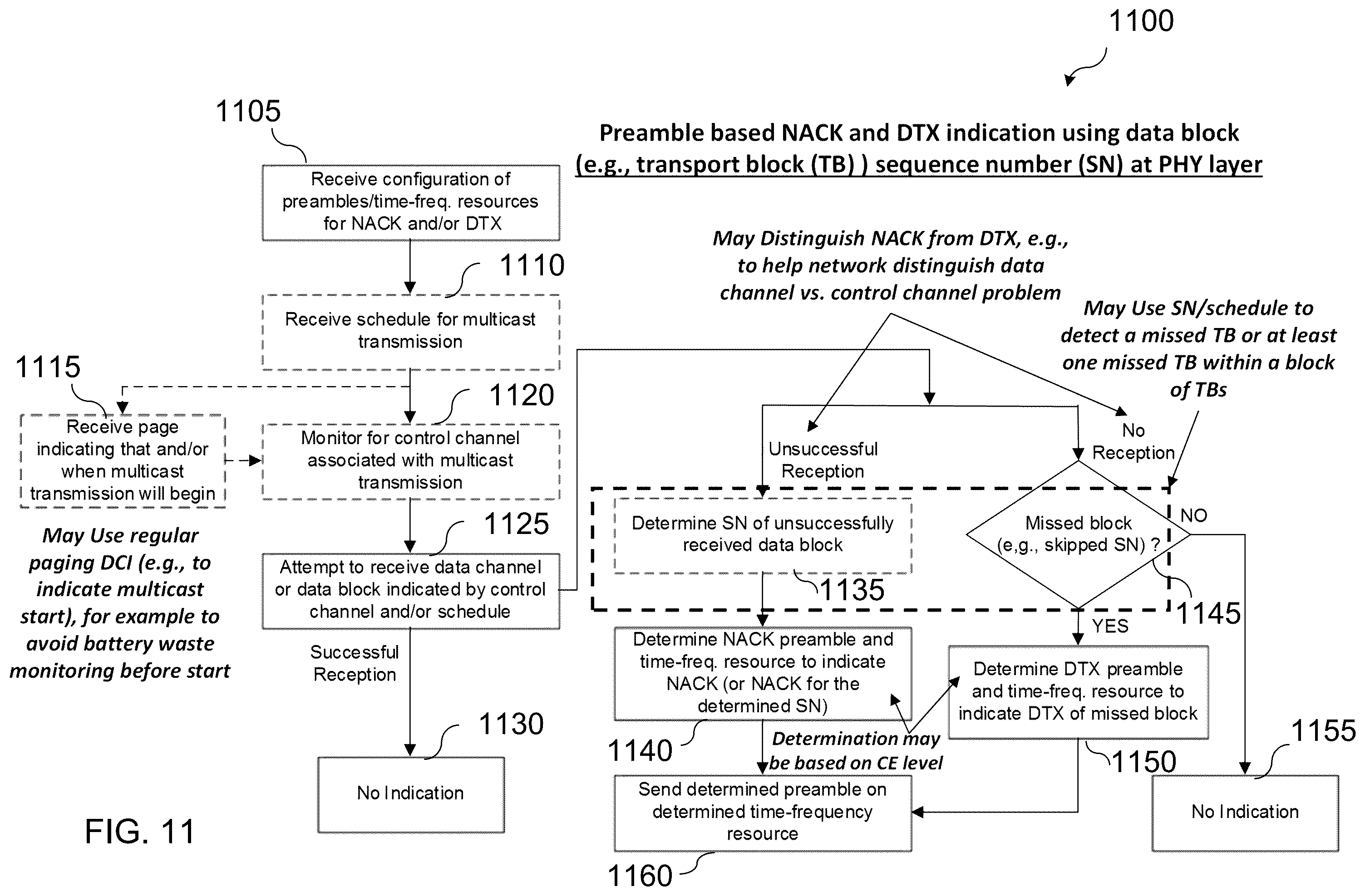 Patent US11818073 Figure 7 – Methods, apparatus, systems and procedures for supporting multicast transmission