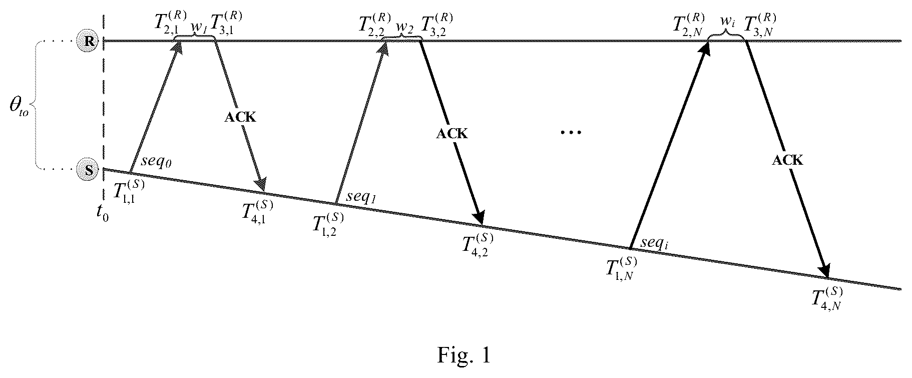 Patent US11818074 Figure 1 – Timing response-based clock frequency offset estimation method for industrial wireless sensor network