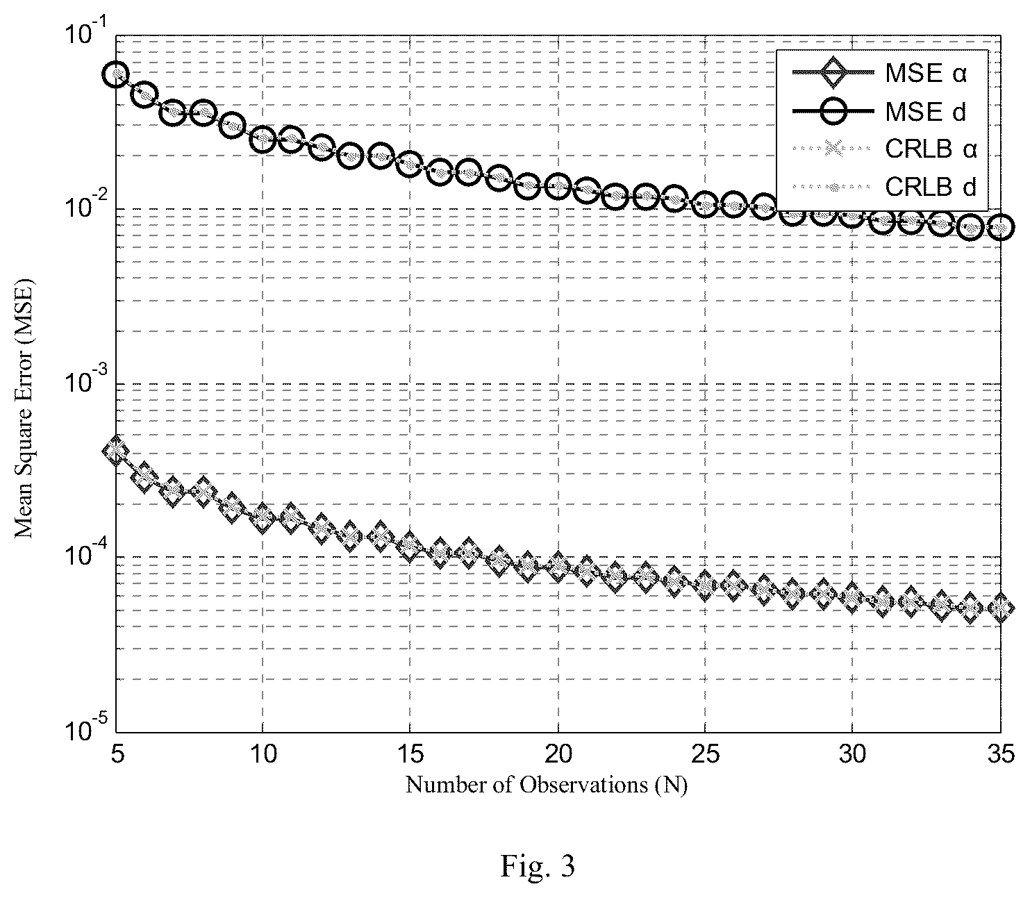Patent US11818074 Figure 3 – Timing response-based clock frequency offset estimation method for industrial wireless sensor network