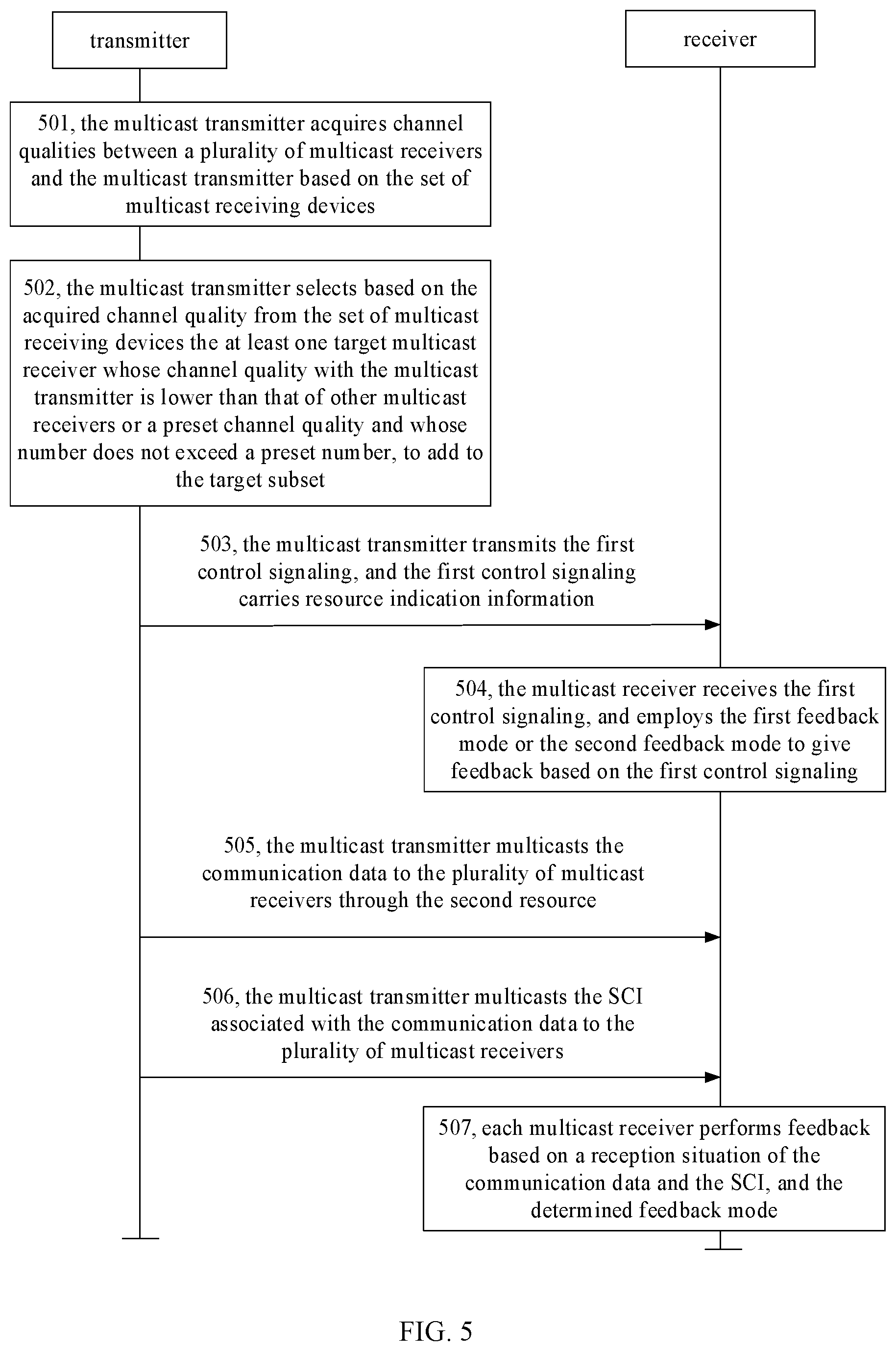 Patent US11818075 Figure 4 – Communication feedback method and apparatus, device and storage medium