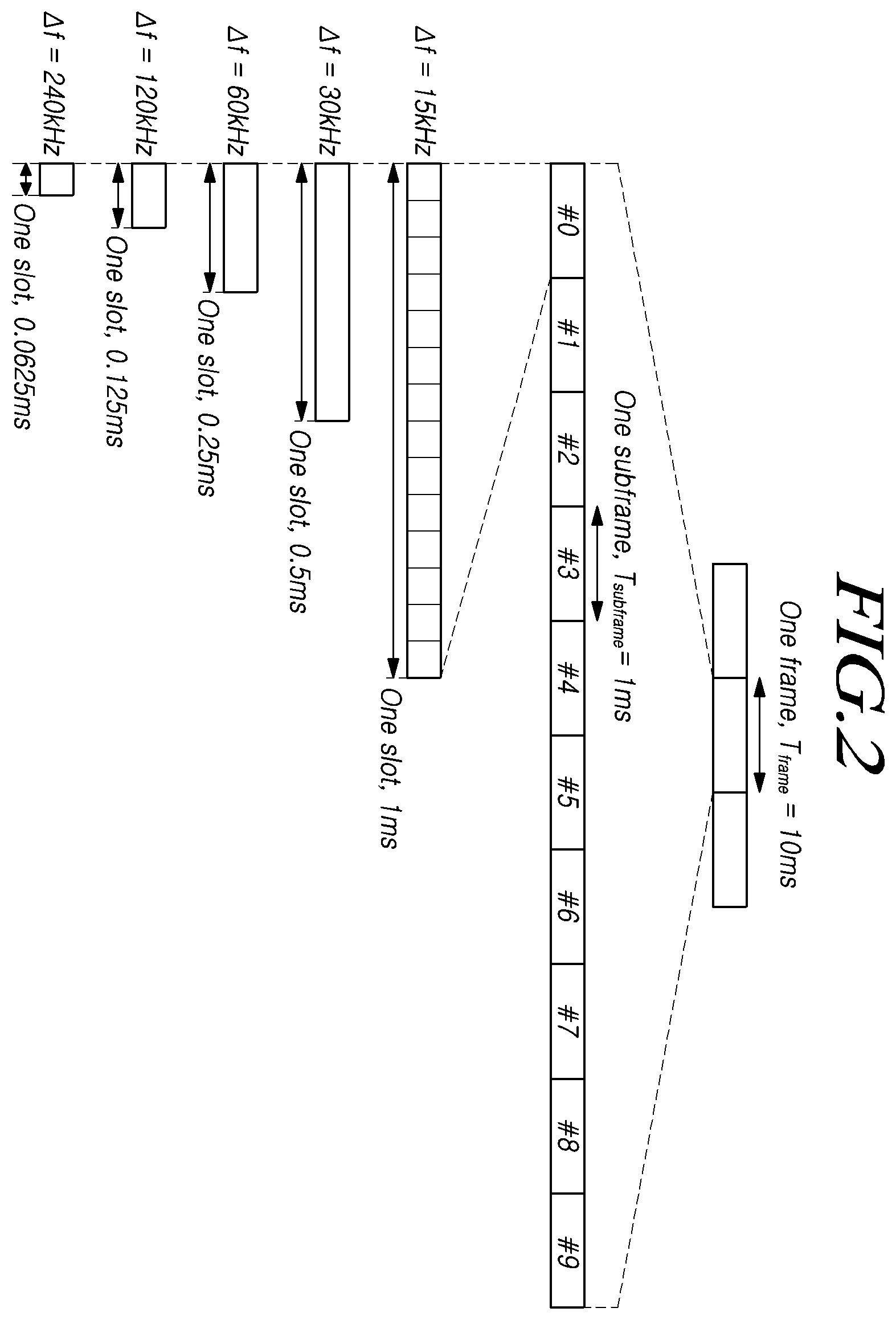 Patent US11818078 Figure 2 – Method for performing sidelink communication and device therefor
