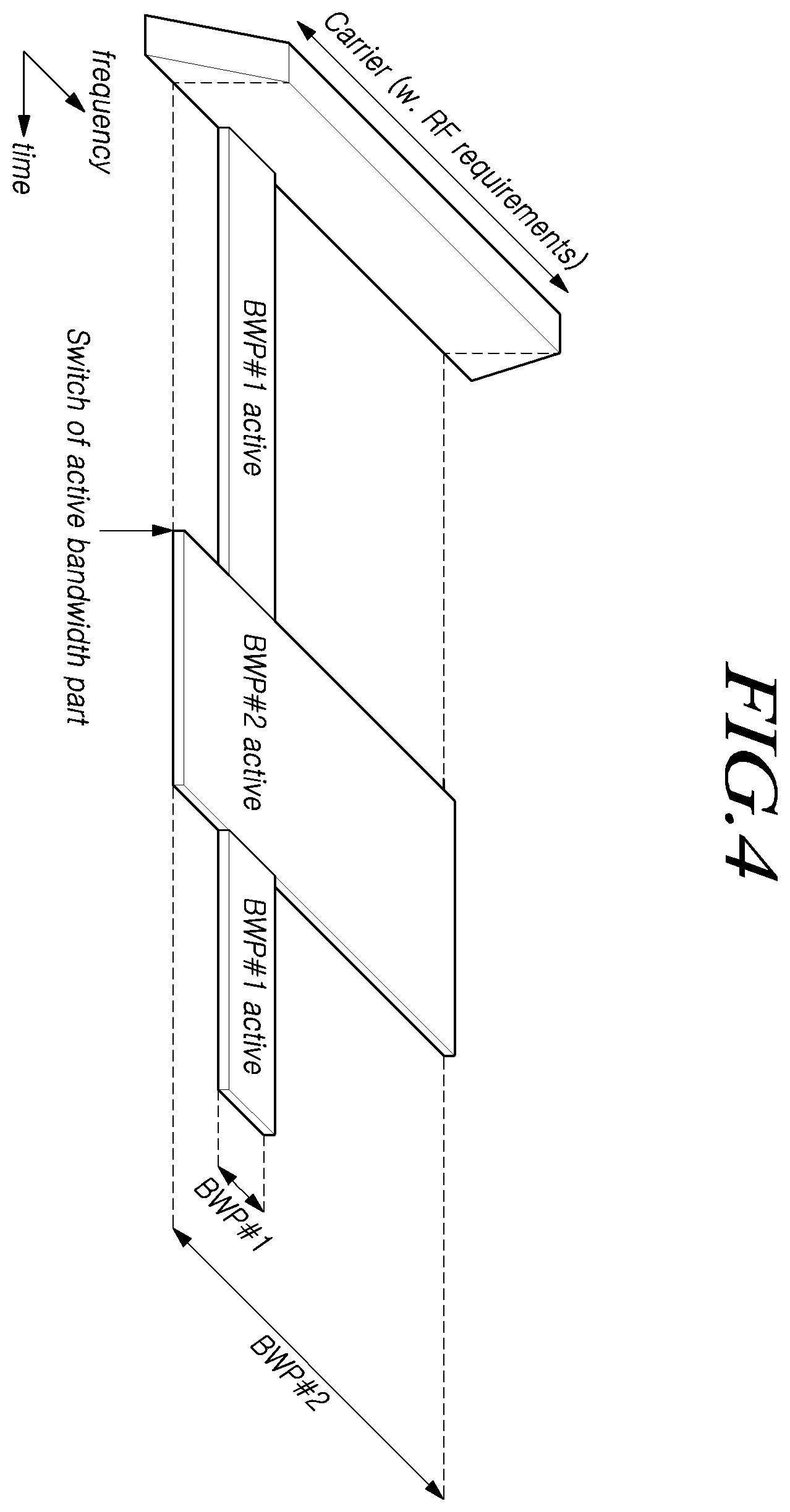 Patent US11818078 Figure 4 – Method for performing sidelink communication and device therefor