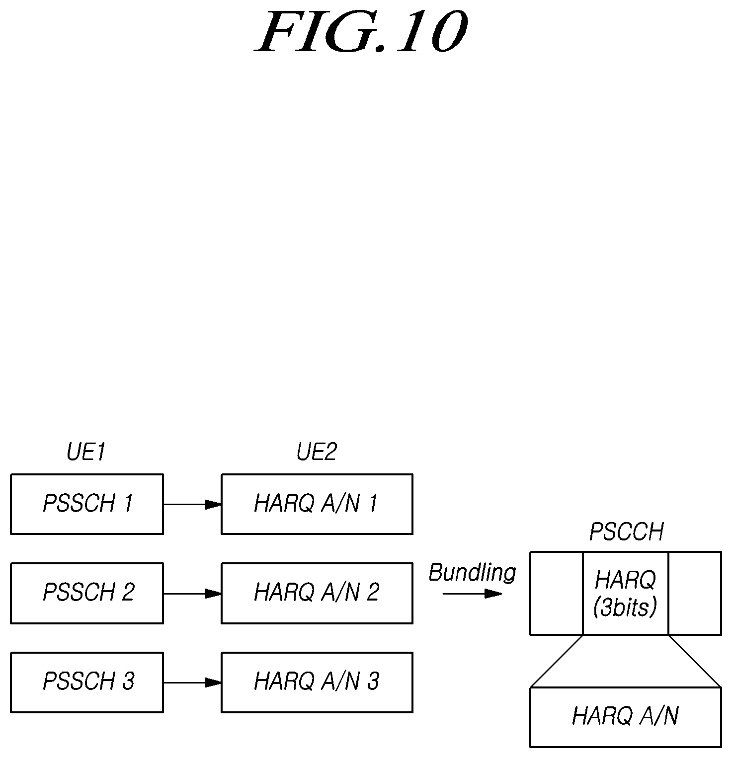 Patent US11818078 Figure 10 – Method for performing sidelink communication and device therefor