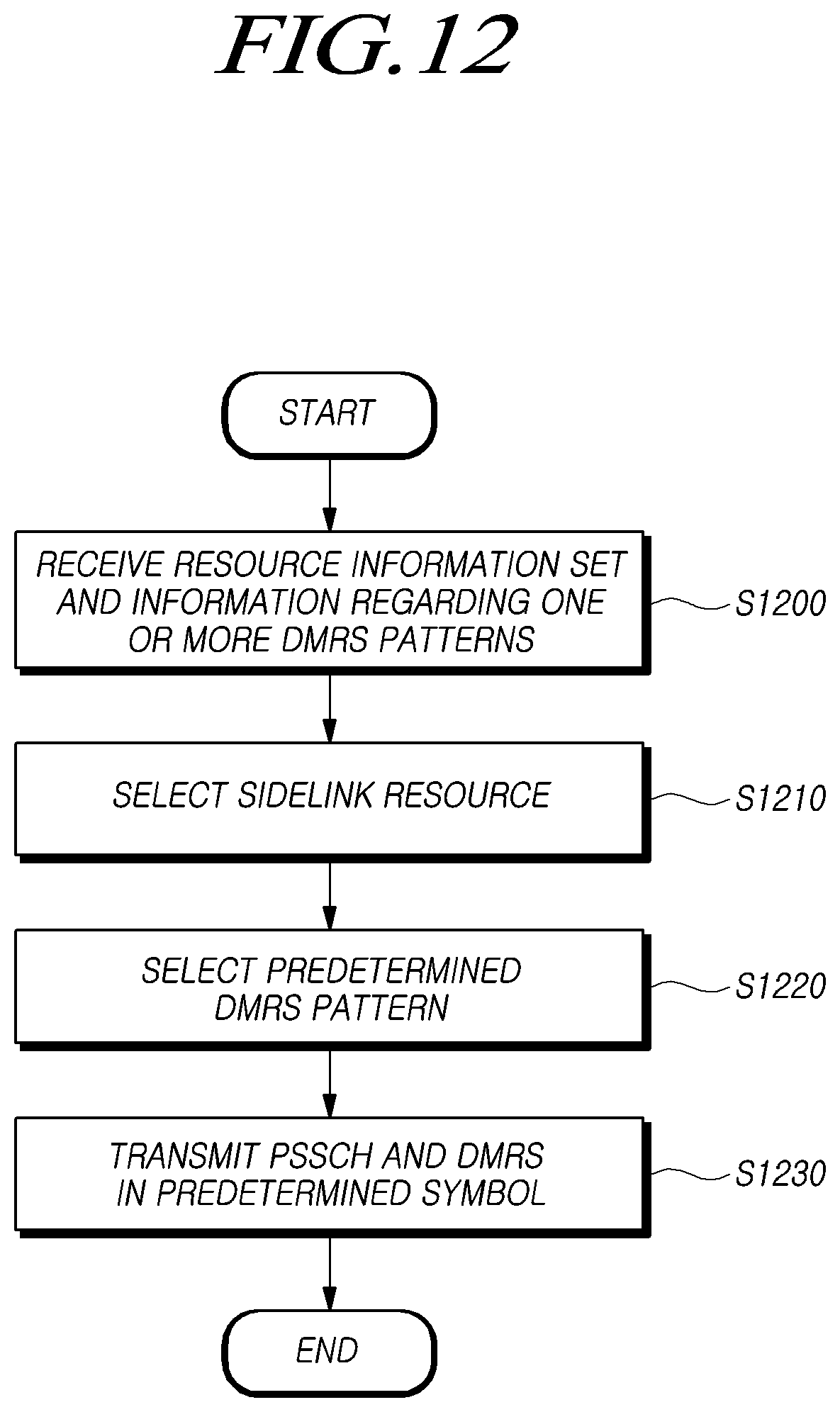 Patent US11818078 Figure 12 – Method for performing sidelink communication and device therefor