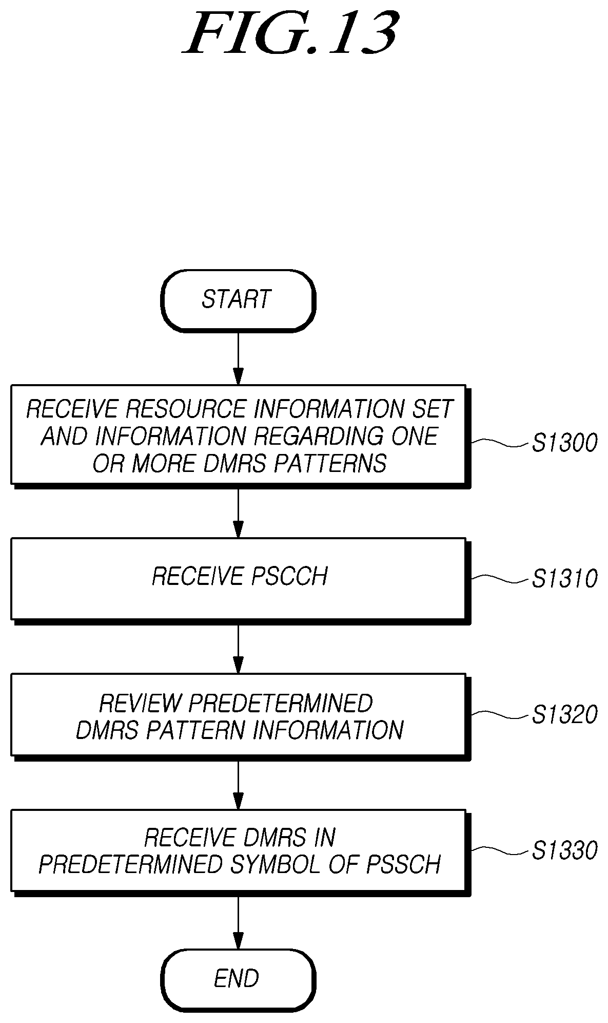 Patent US11818078 Figure 13 – Method for performing sidelink communication and device therefor