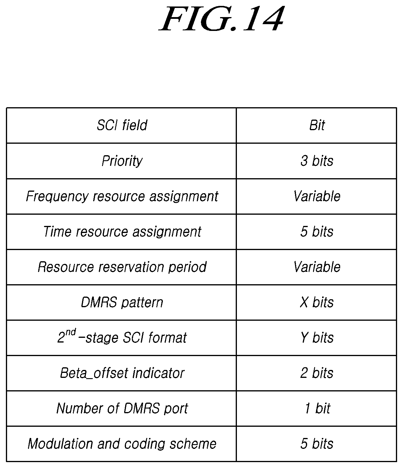 Patent US11818078 Figure 14 – Method for performing sidelink communication and device therefor