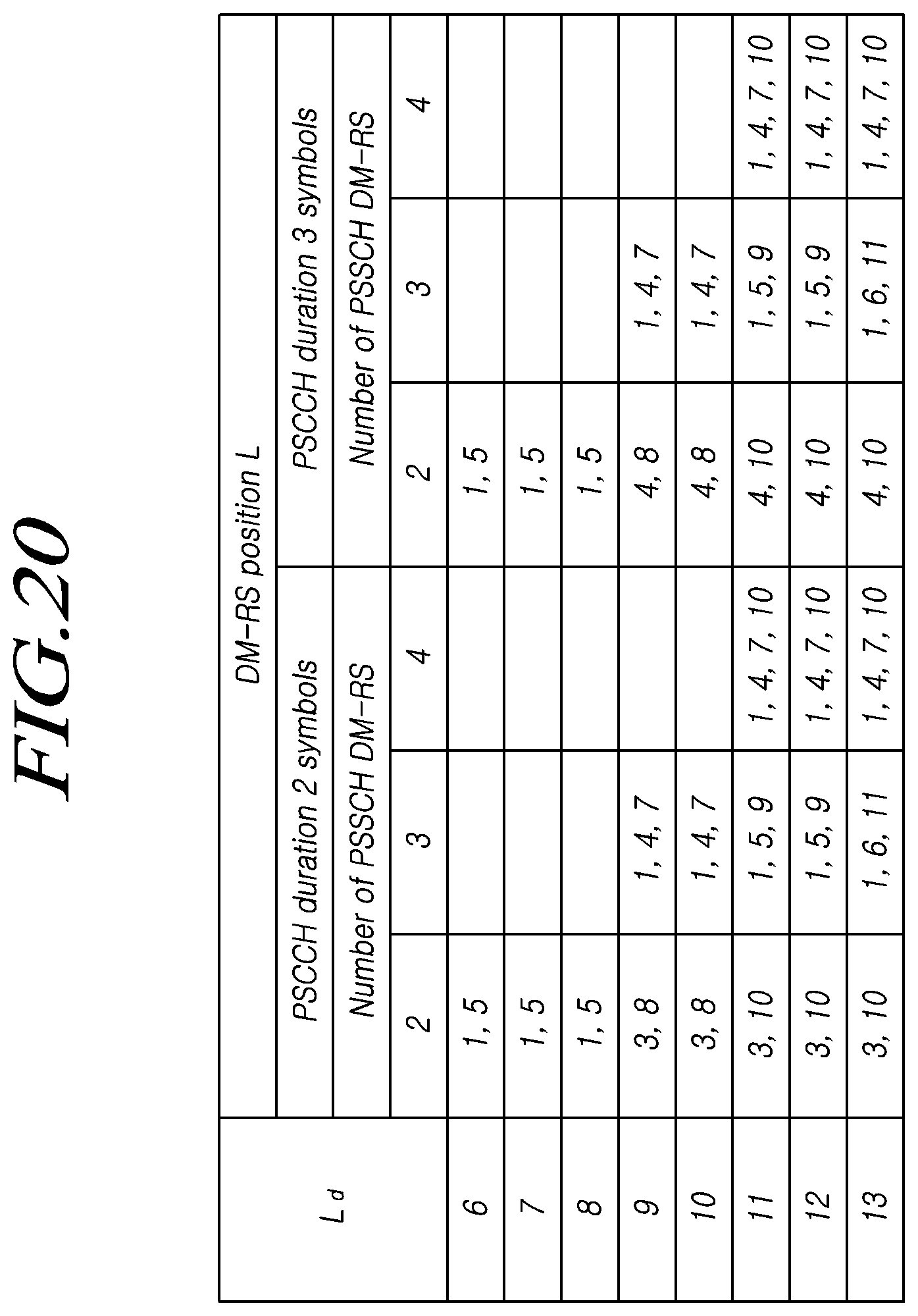 Patent US11818078 Figure 20 – Method for performing sidelink communication and device therefor