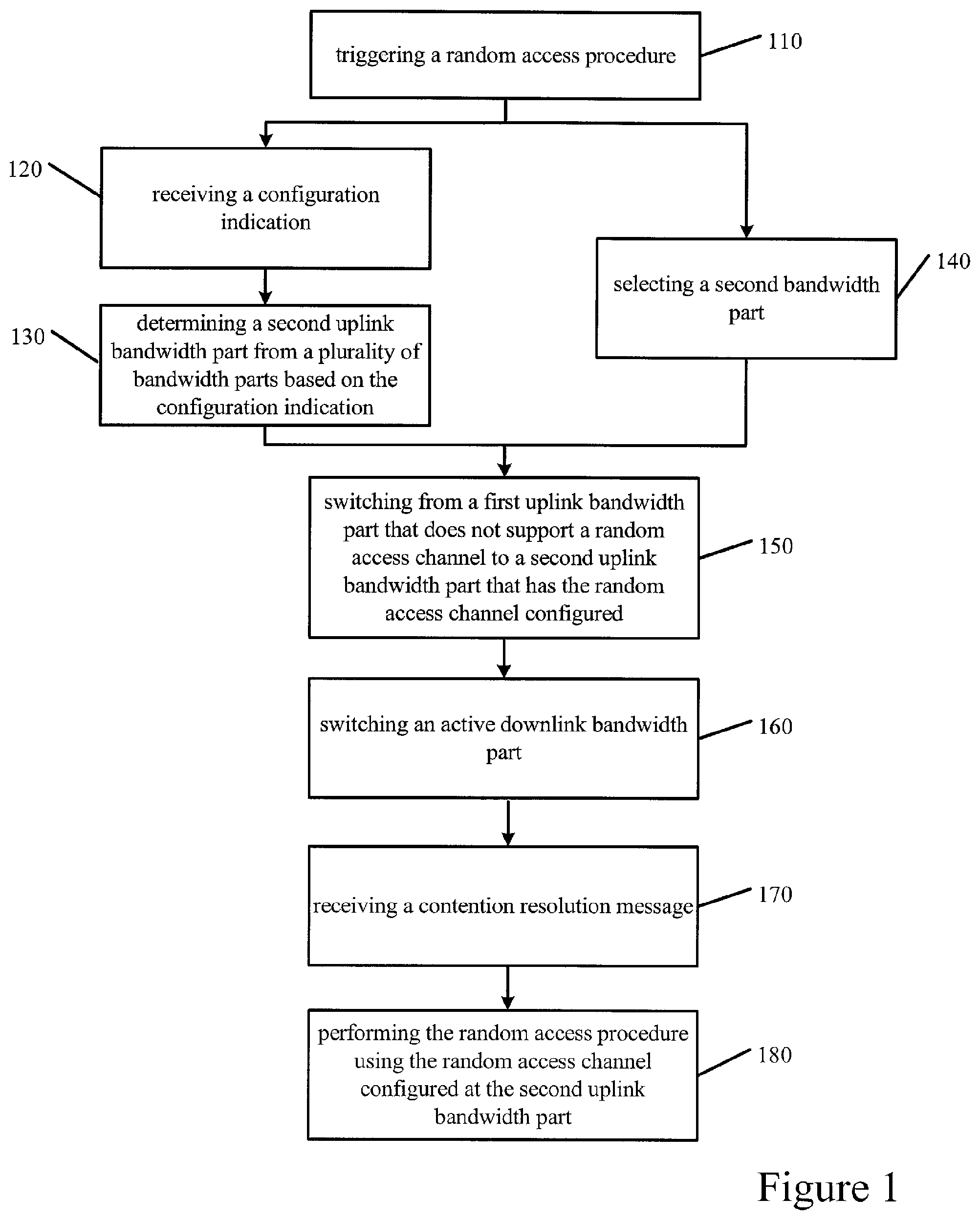 Patent US11818080 Figure 1 – Random access with bandwidth part switch