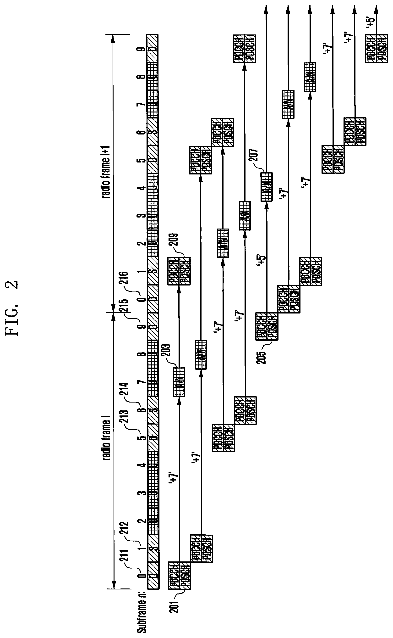 Patent US11818081 Figure 2 – Method and device for transmitting uplink channel, by terminal, for dual connectivity in wireless communication system