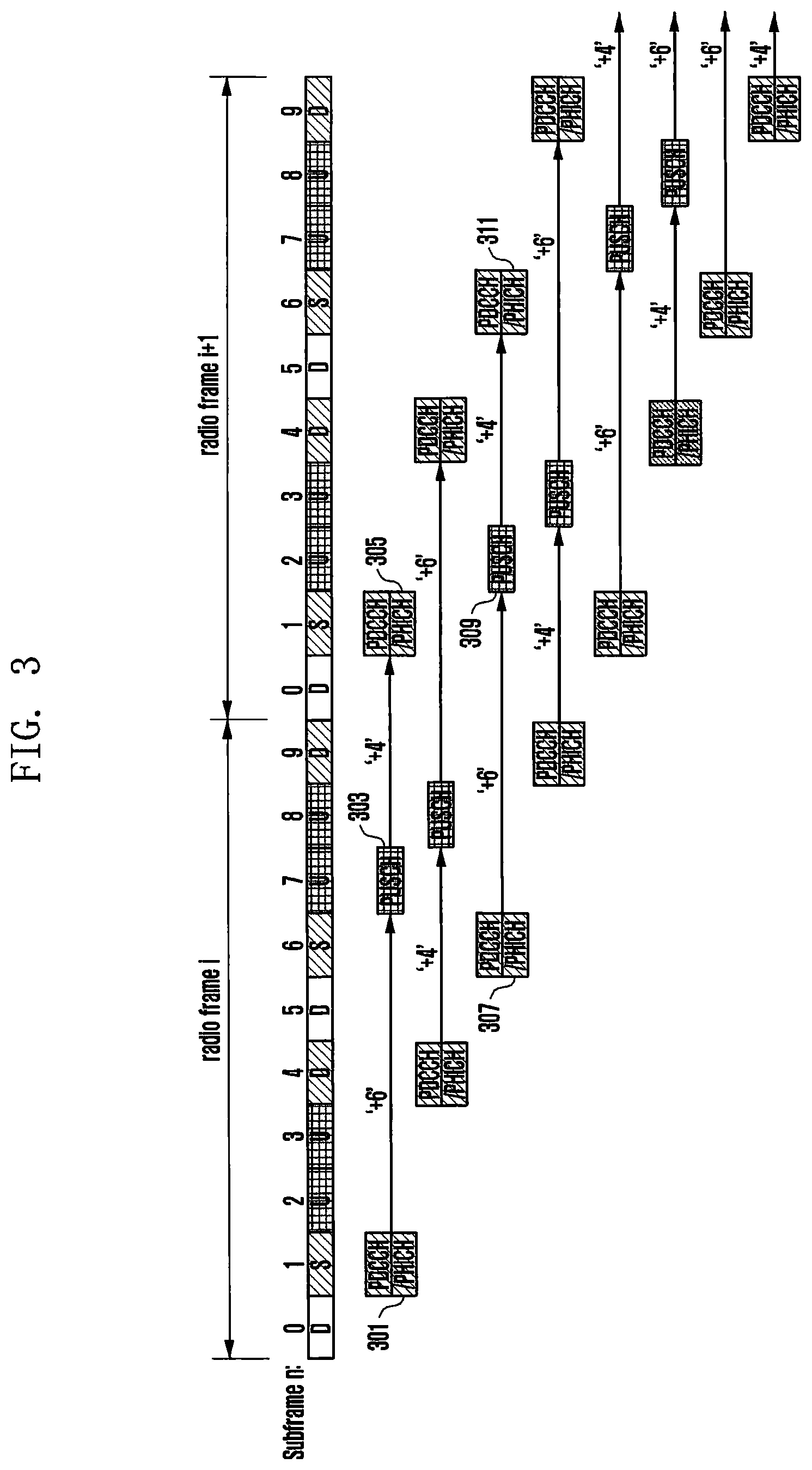 Patent US11818081 Figure 3 – Method and device for transmitting uplink channel, by terminal, for dual connectivity in wireless communication system