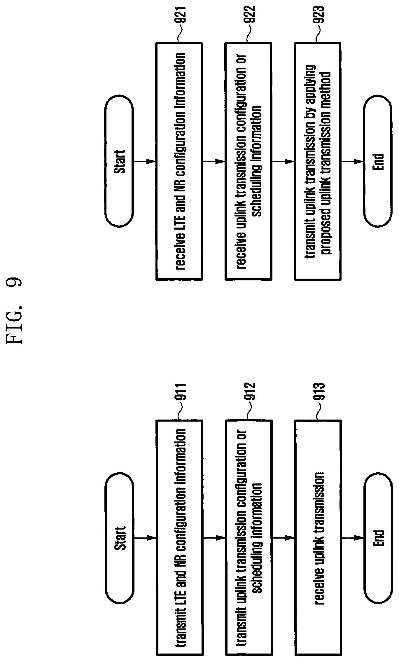 Patent US11818081 Figure 9 – Method and device for transmitting uplink channel, by terminal, for dual connectivity in wireless communication system