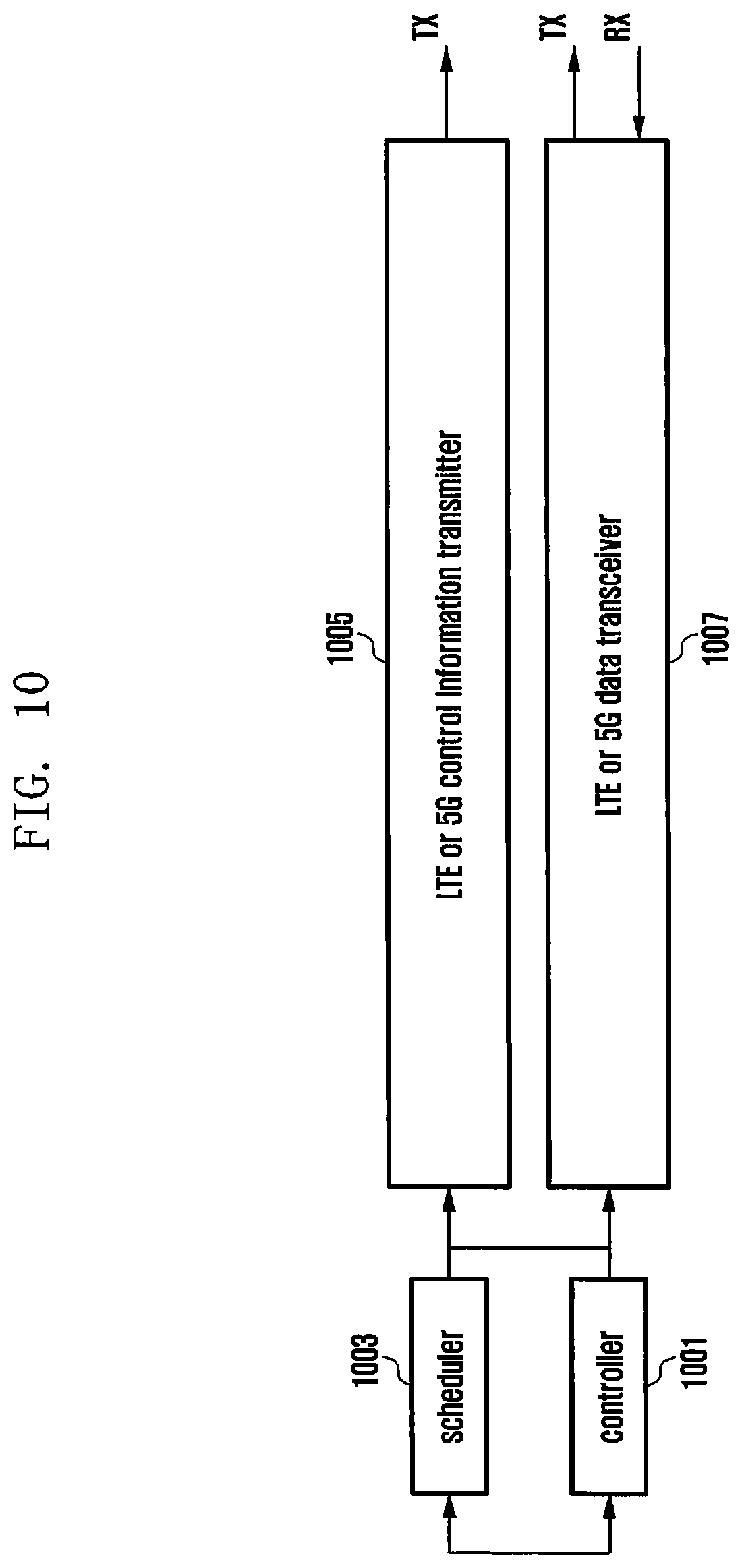 Patent US11818081 Figure 10 – Method and device for transmitting uplink channel, by terminal, for dual connectivity in wireless communication system