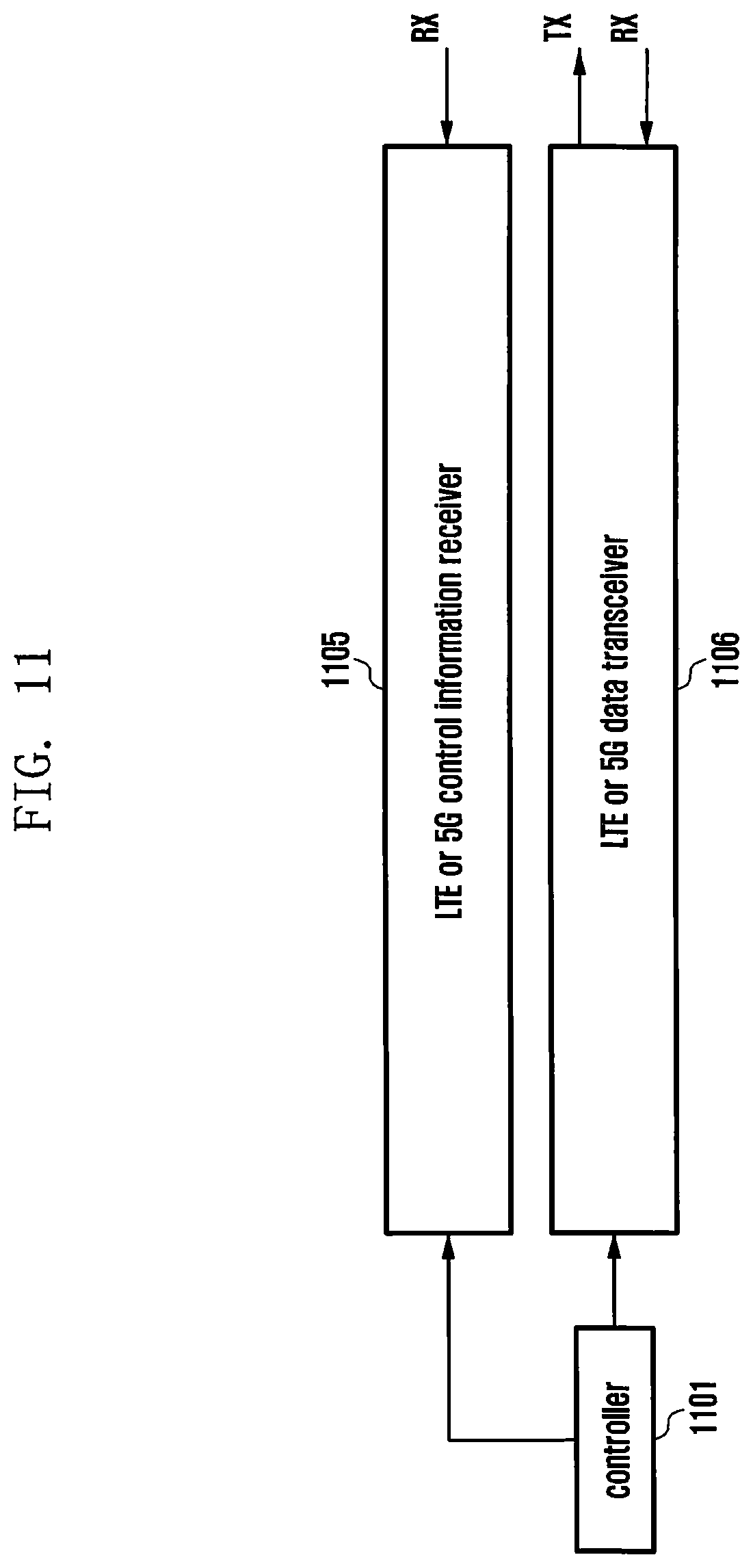 Patent US11818081 Figure 11 – Method and device for transmitting uplink channel, by terminal, for dual connectivity in wireless communication system