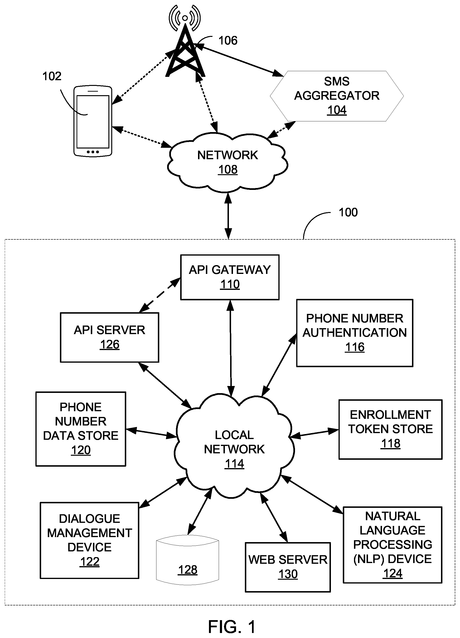 Patent US11818083 Figure 1 – Systems and methods for controlling secure persistent electronic communication account servicing with an intelligent assistant