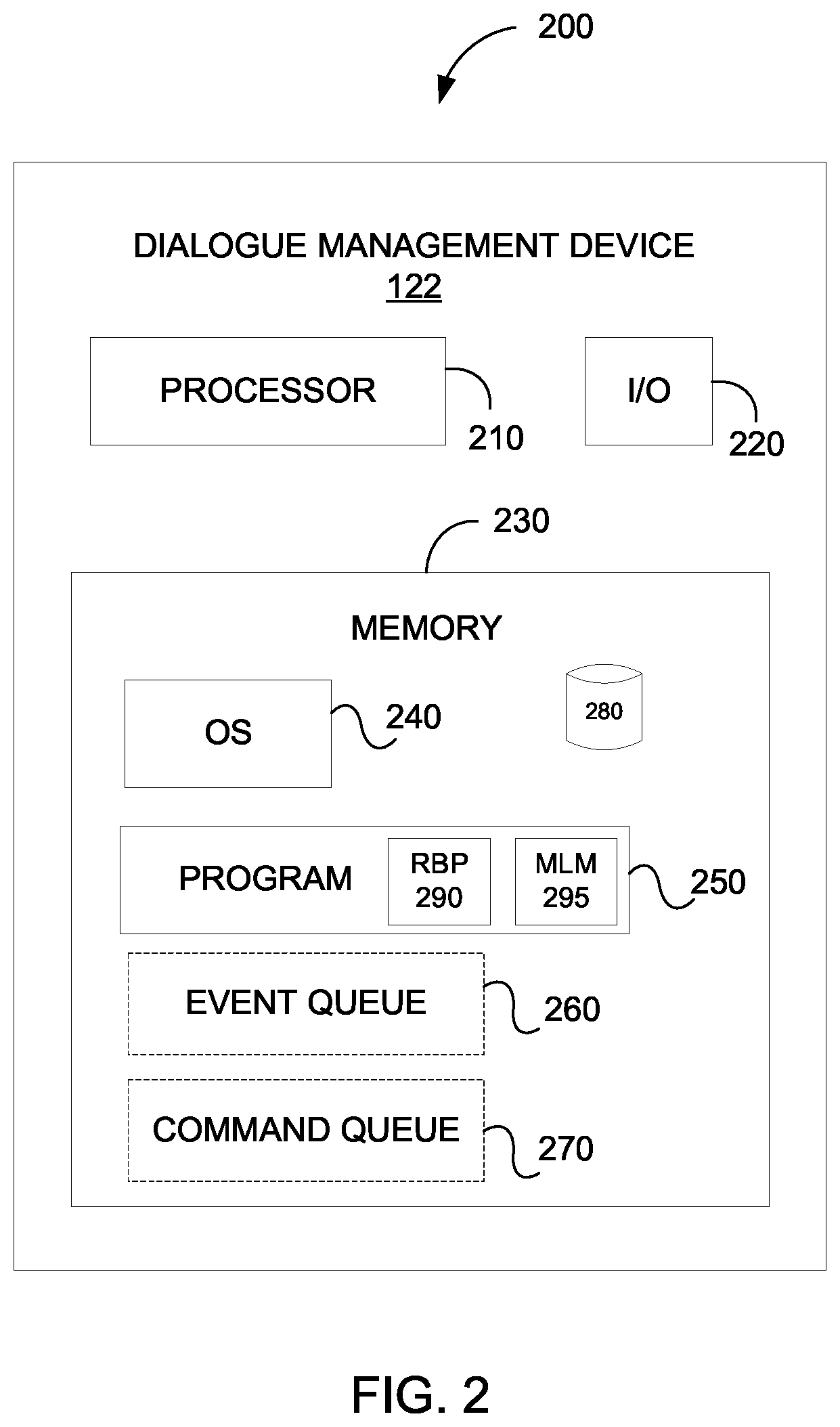 Patent US11818083 Figure 2 – Systems and methods for controlling secure persistent electronic communication account servicing with an intelligent assistant