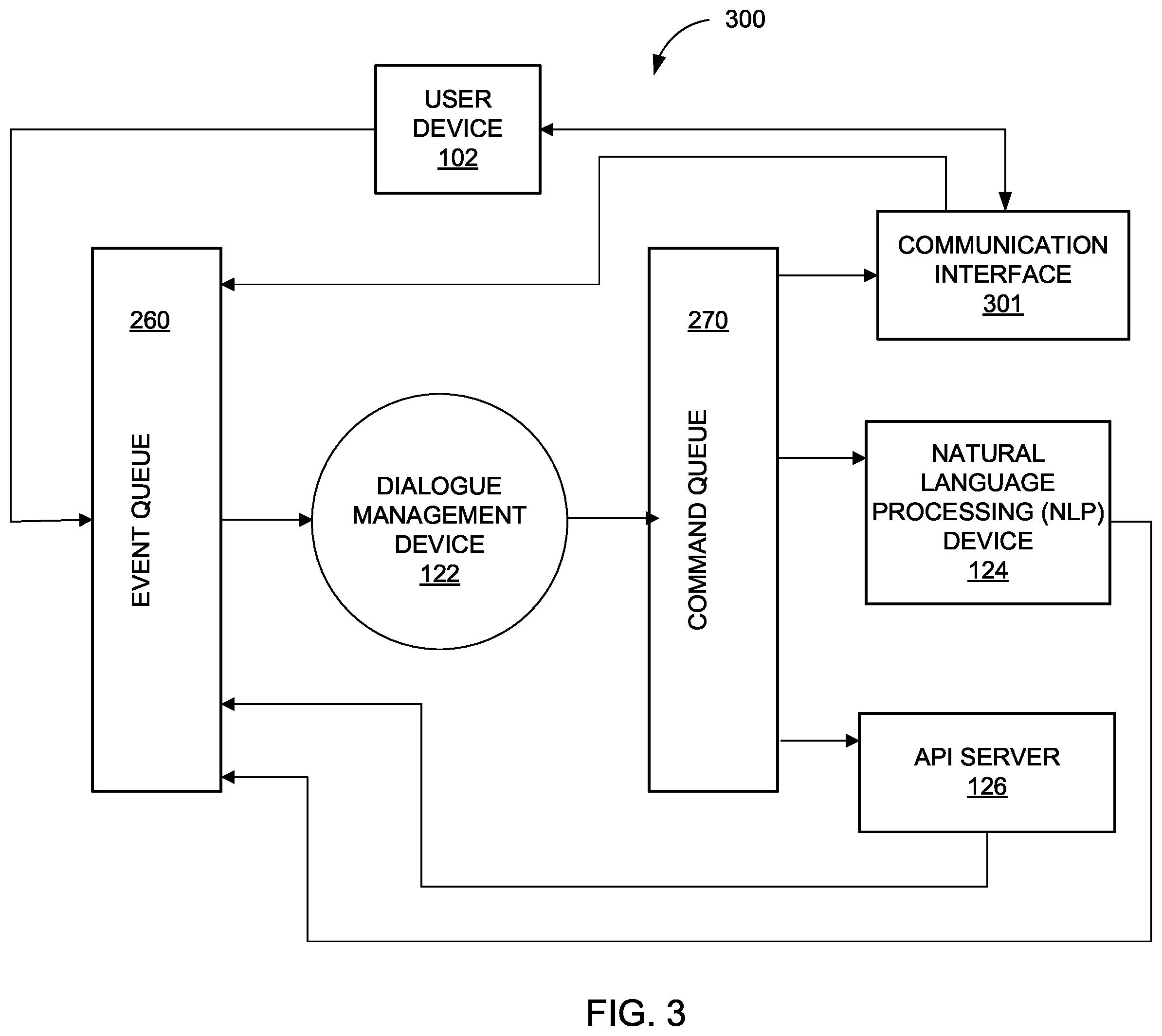 Patent US11818083 Figure 3 – Systems and methods for controlling secure persistent electronic communication account servicing with an intelligent assistant